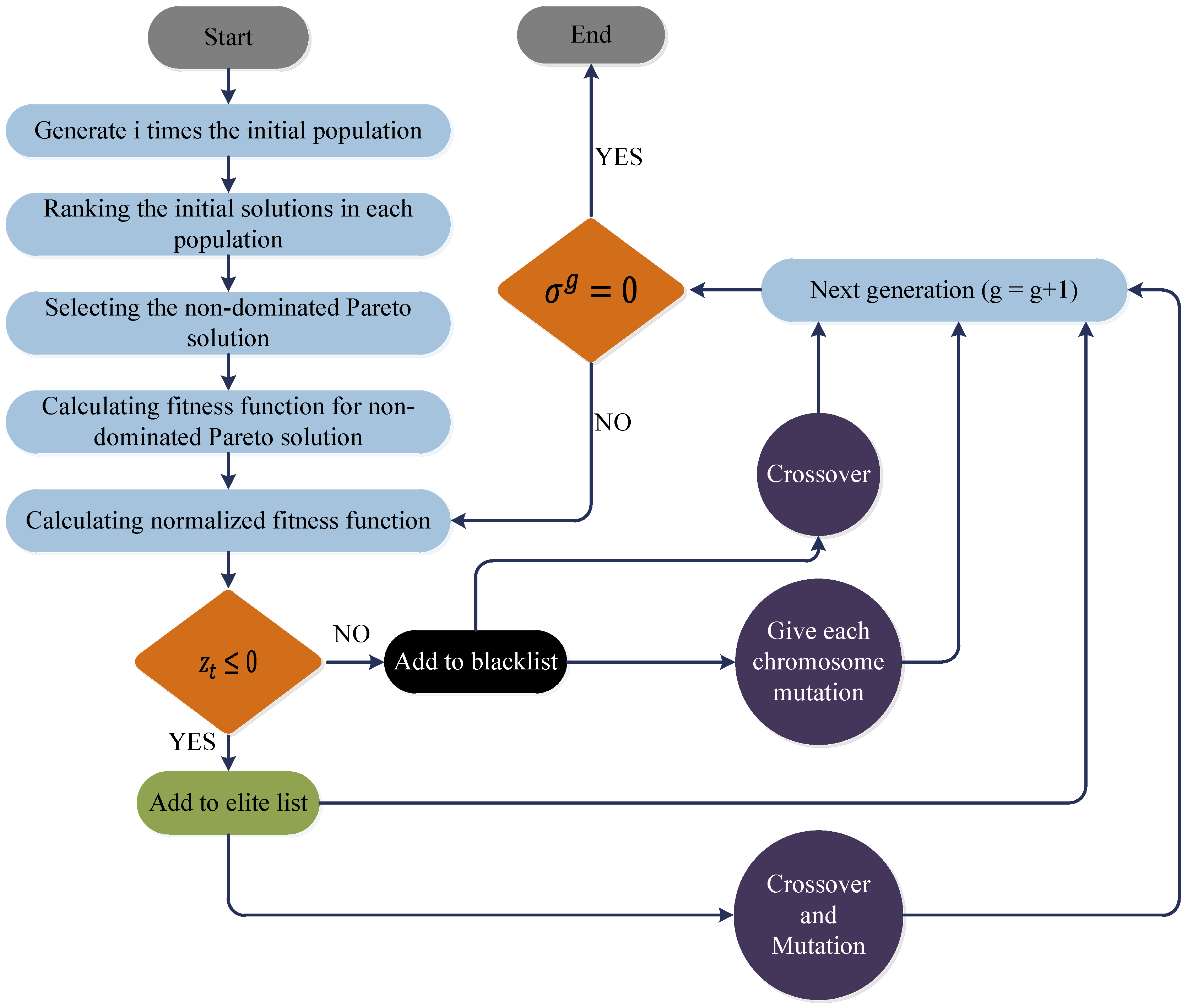 Mathematics 12 02951 g004