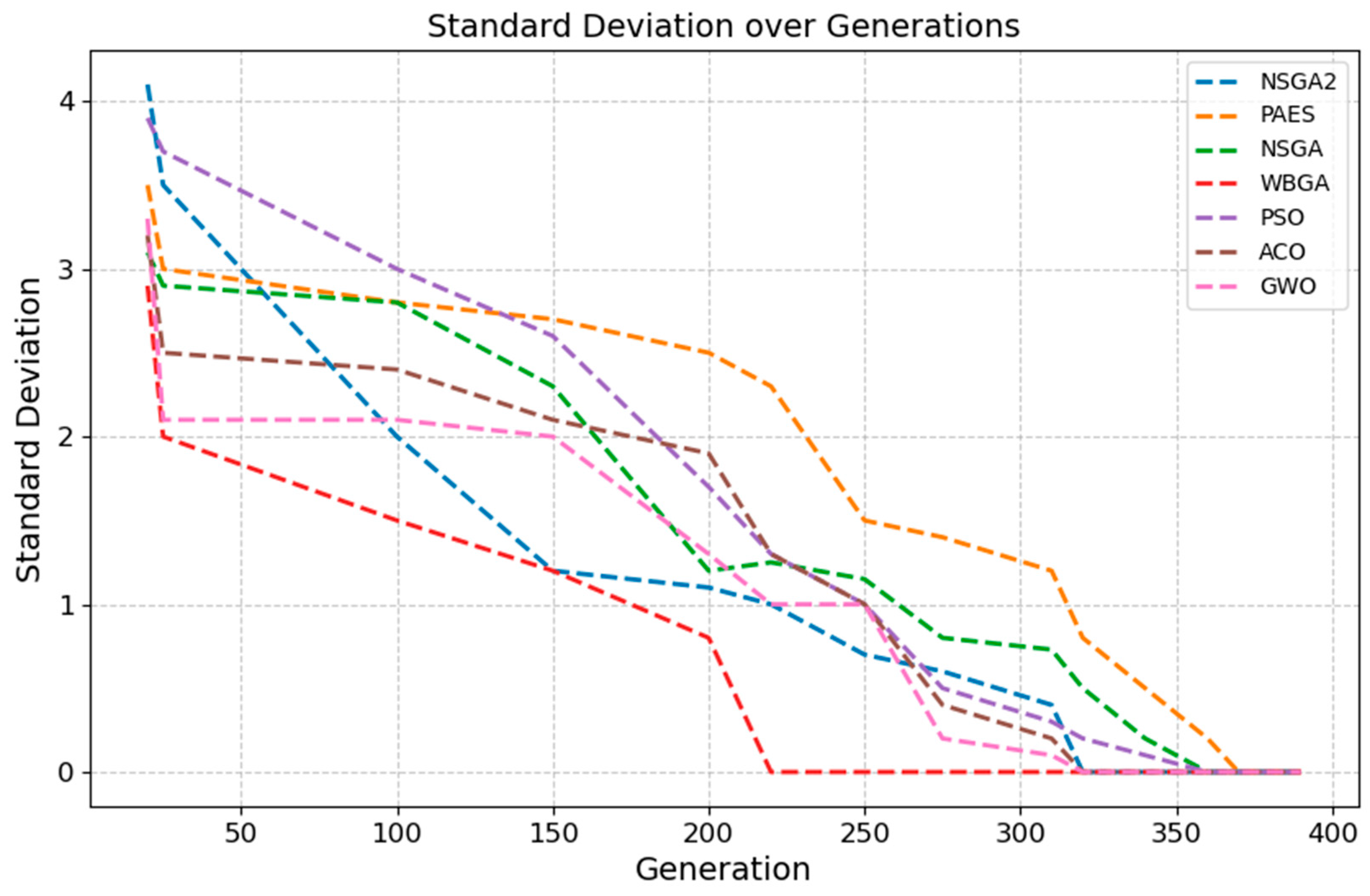 Mathematics 12 02951 g007