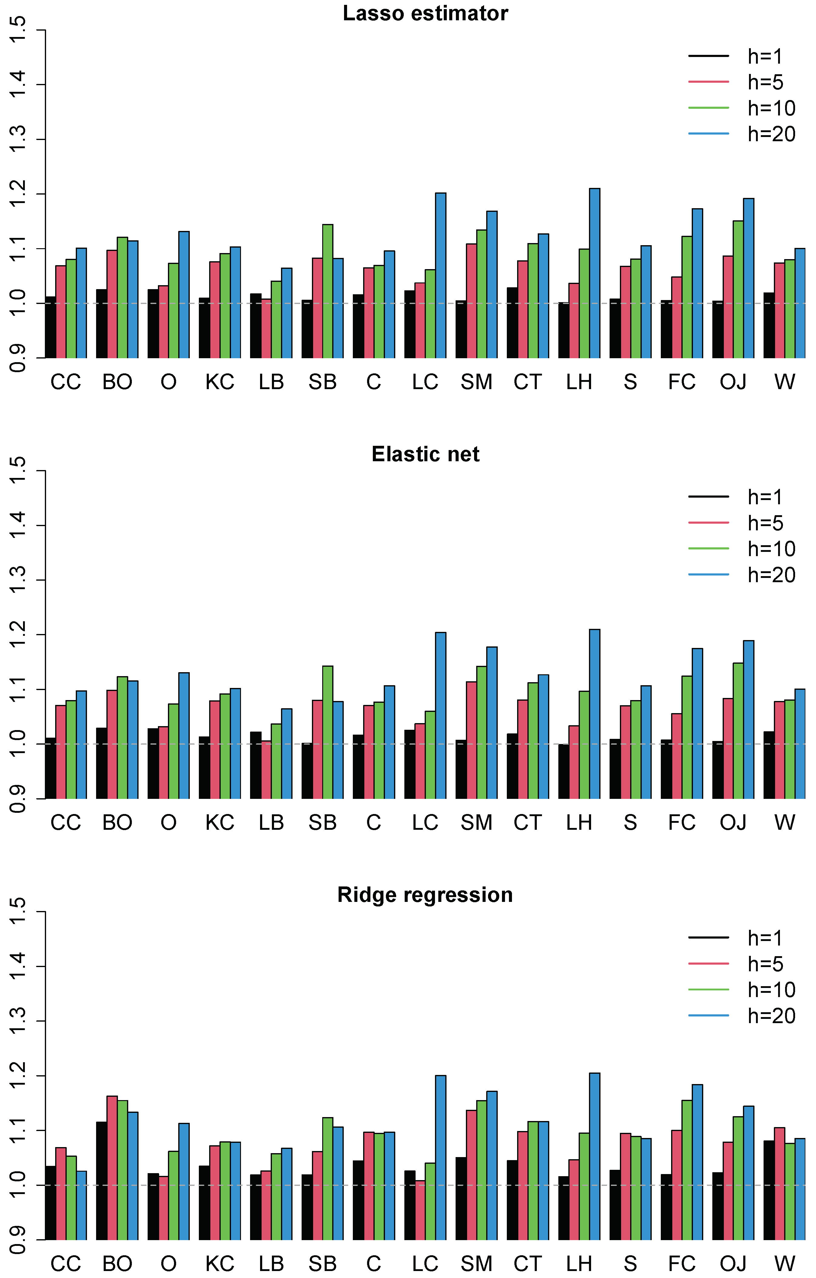 Mathematics 12 02952 g005