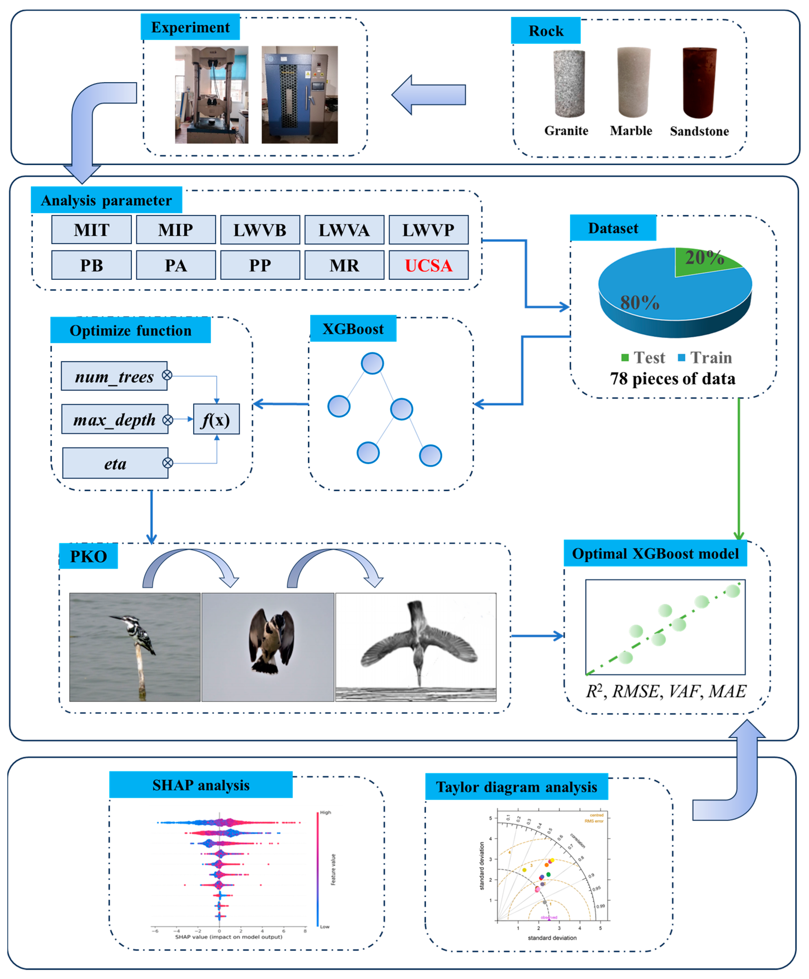 Mathematics 12 02954 g003