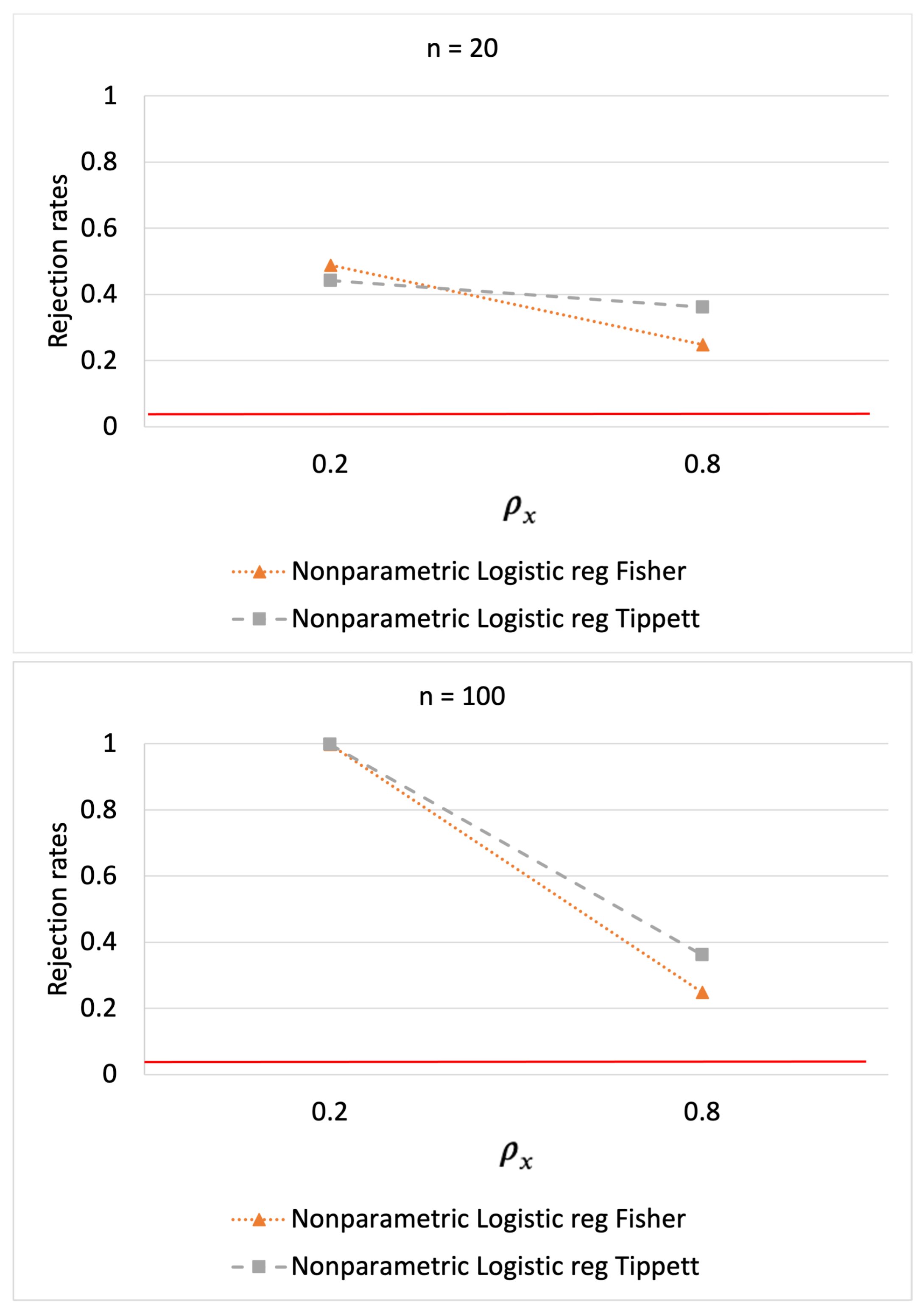 Mathematics 12 02955 g003