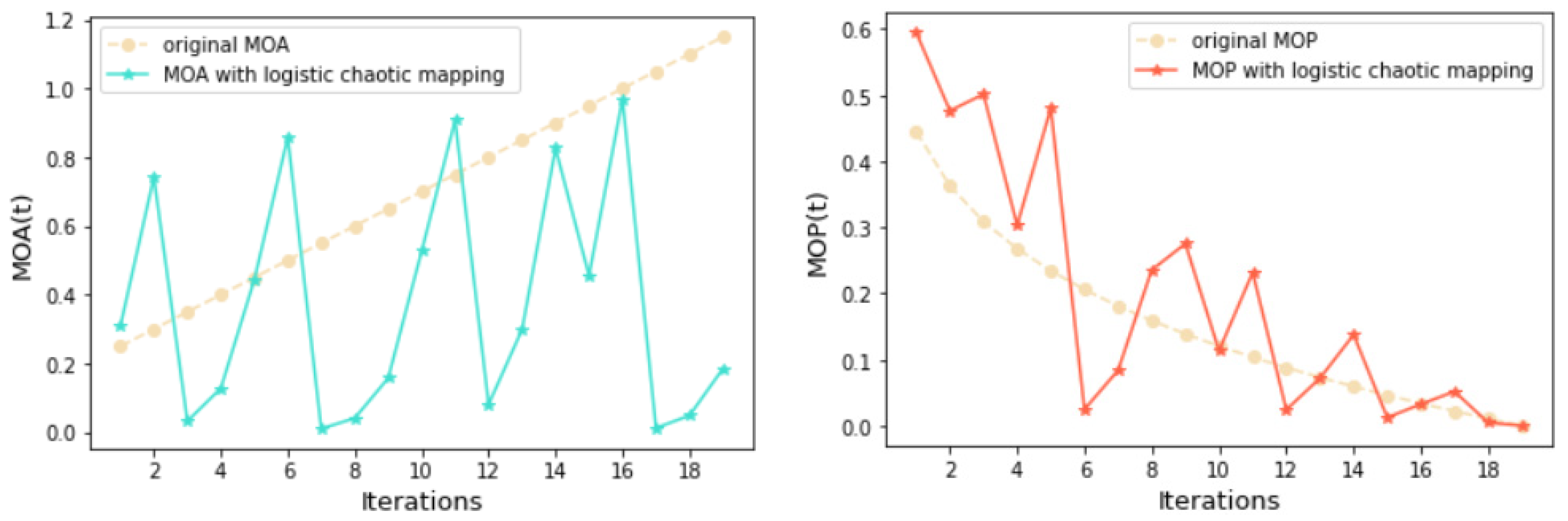 Mathematics 12 02956 g003