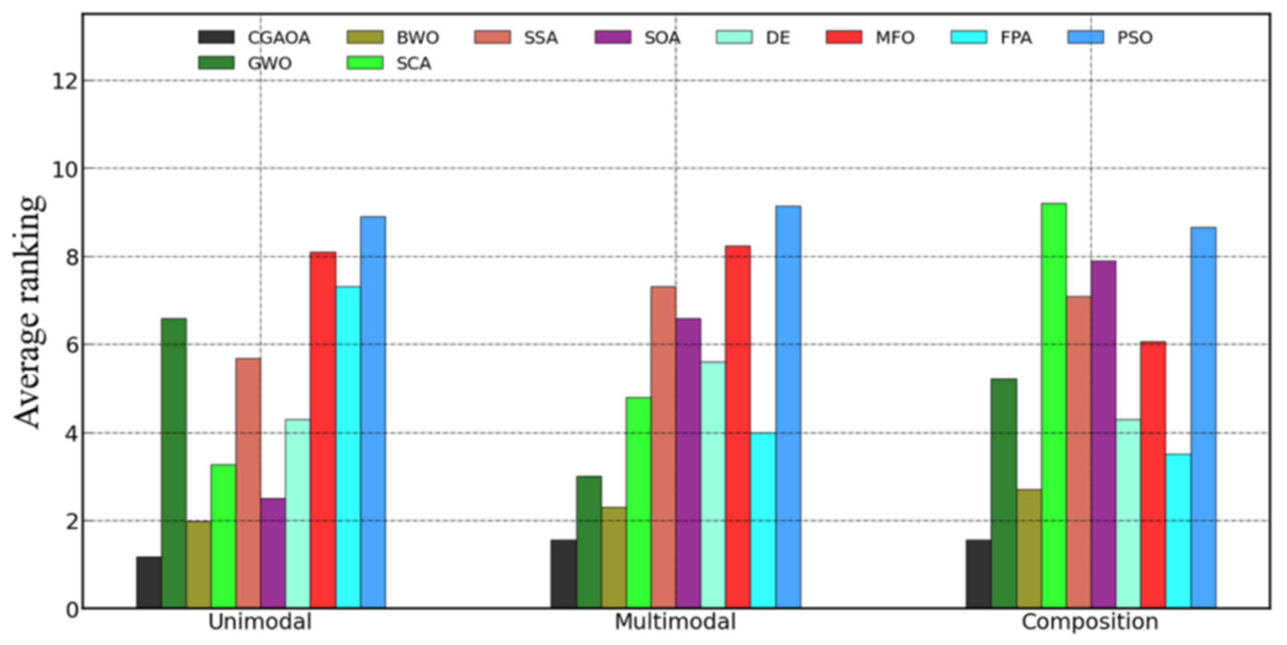Mathematics 12 02956 g005