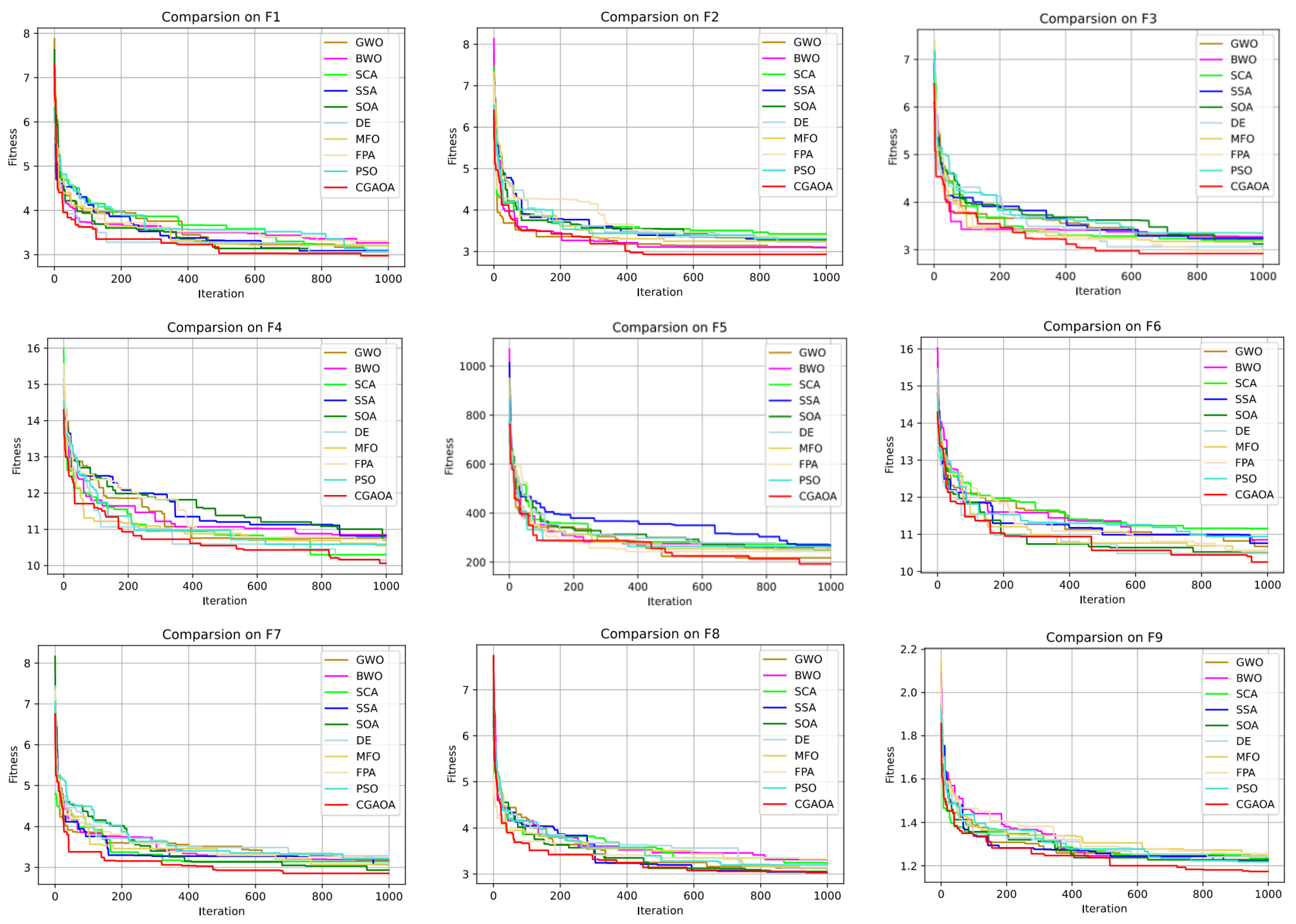 Mathematics 12 02956 g006