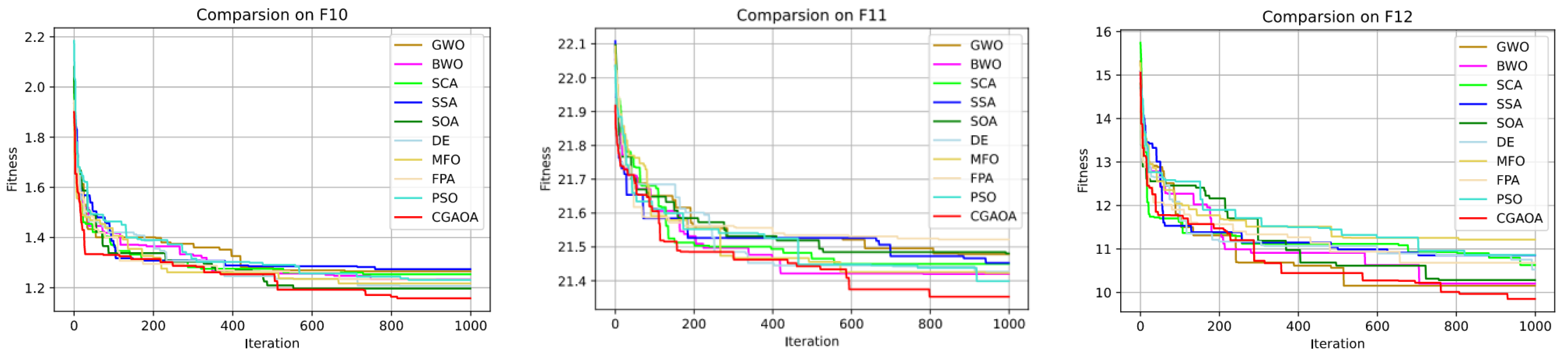 Mathematics 12 02956 g007a