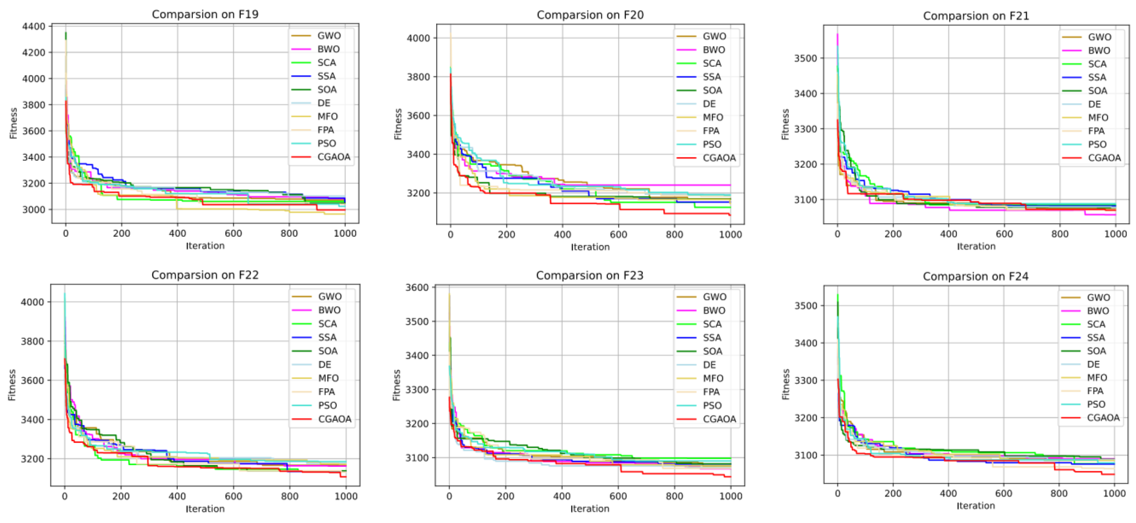 Mathematics 12 02956 g008