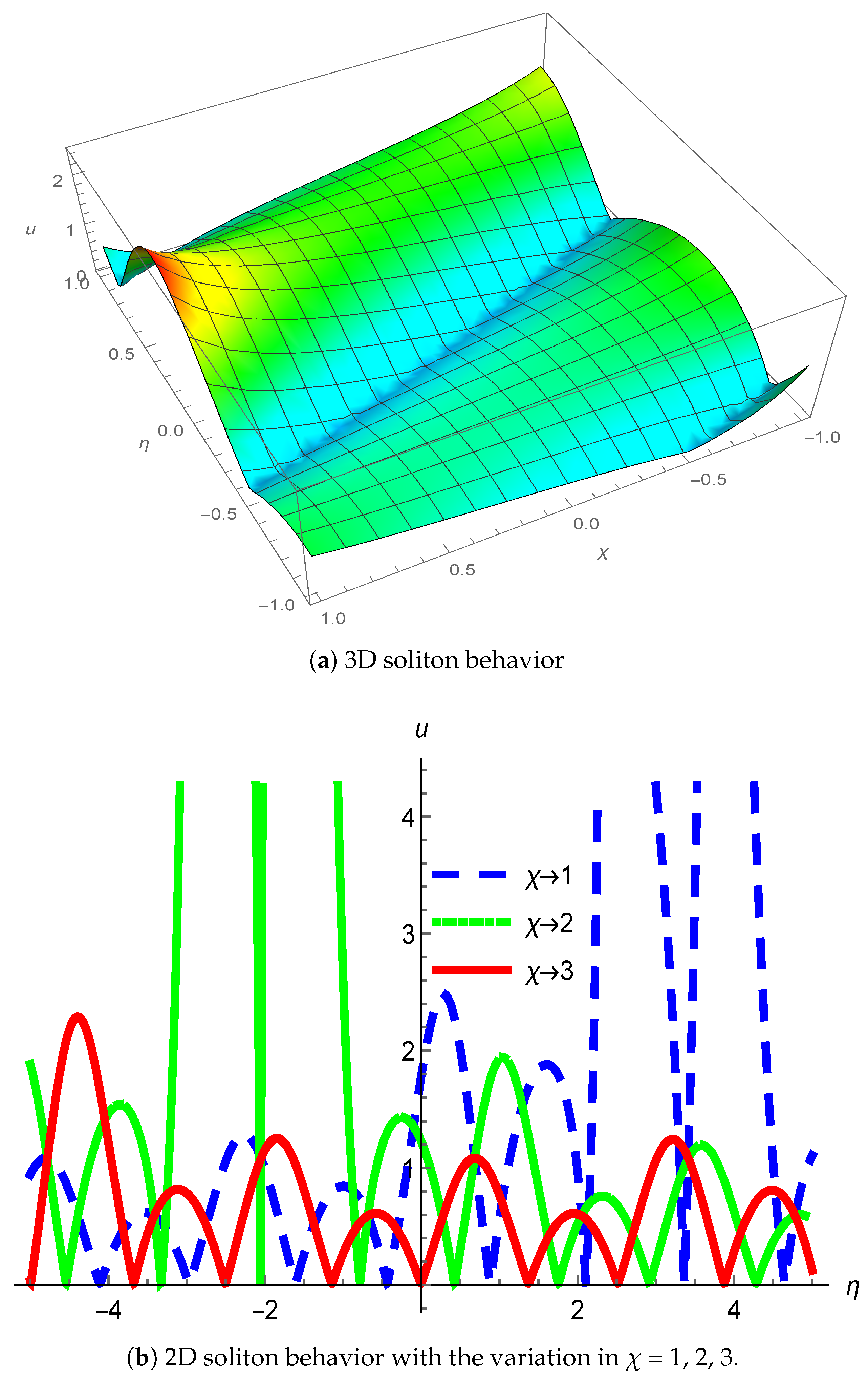 Mathematics 12 02958 g001