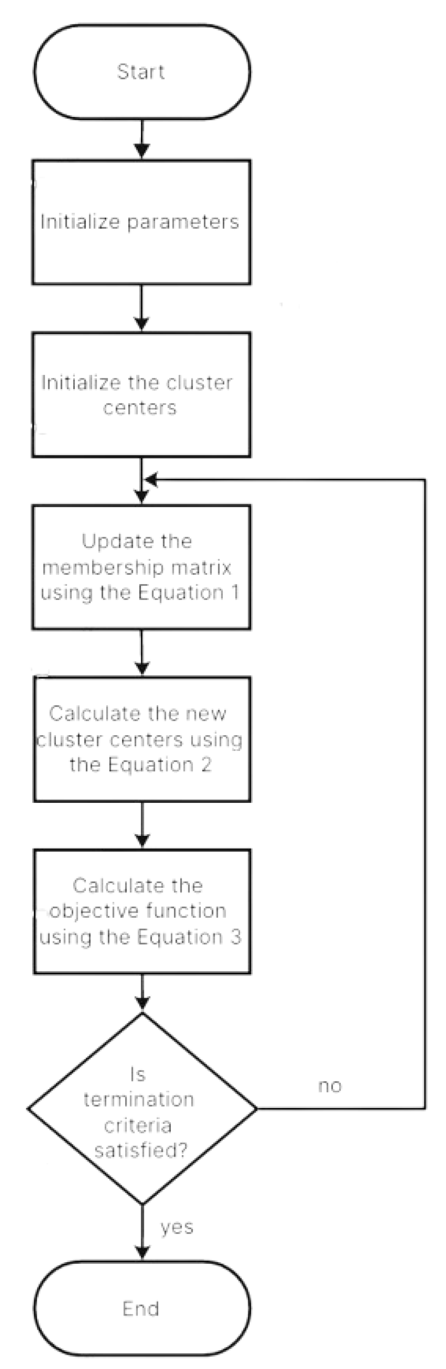 Mathematics 12 02960 g002