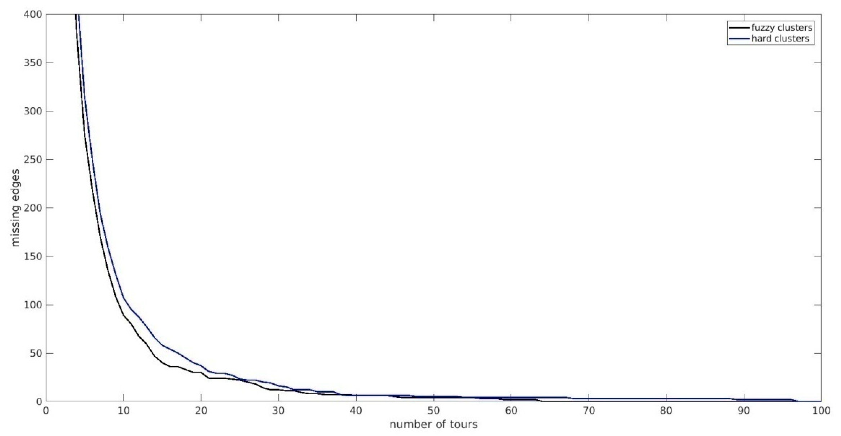 Mathematics 12 02960 g009