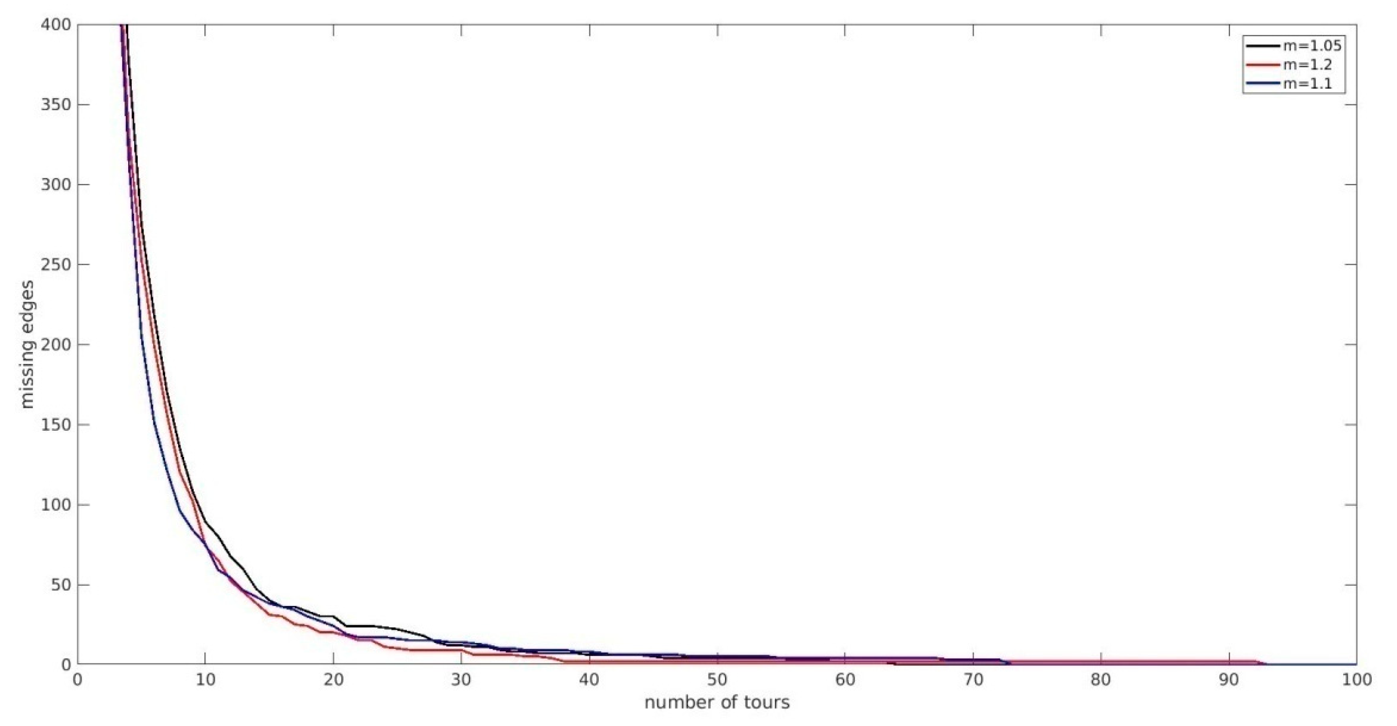 Mathematics 12 02960 g011