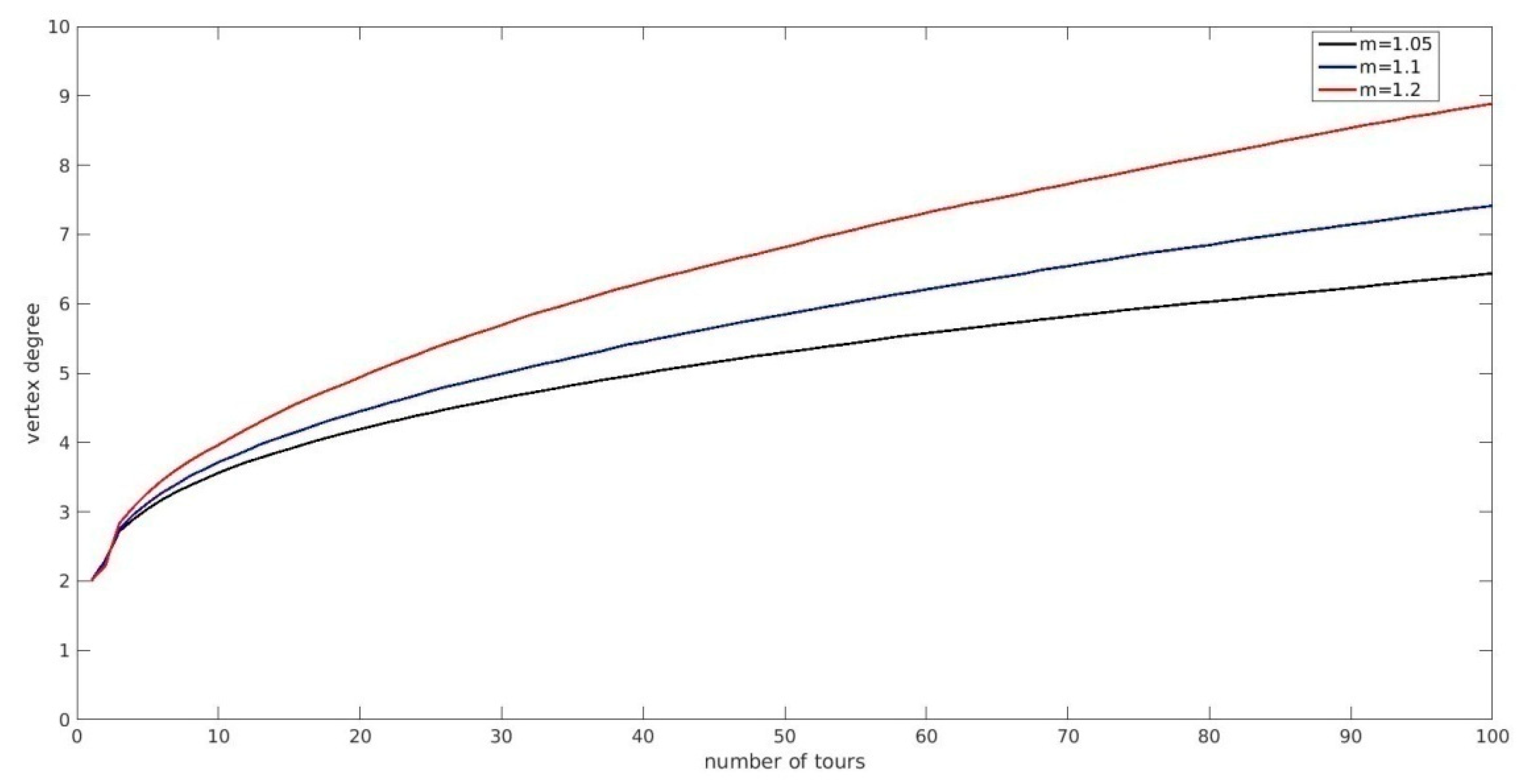 Mathematics 12 02960 g012