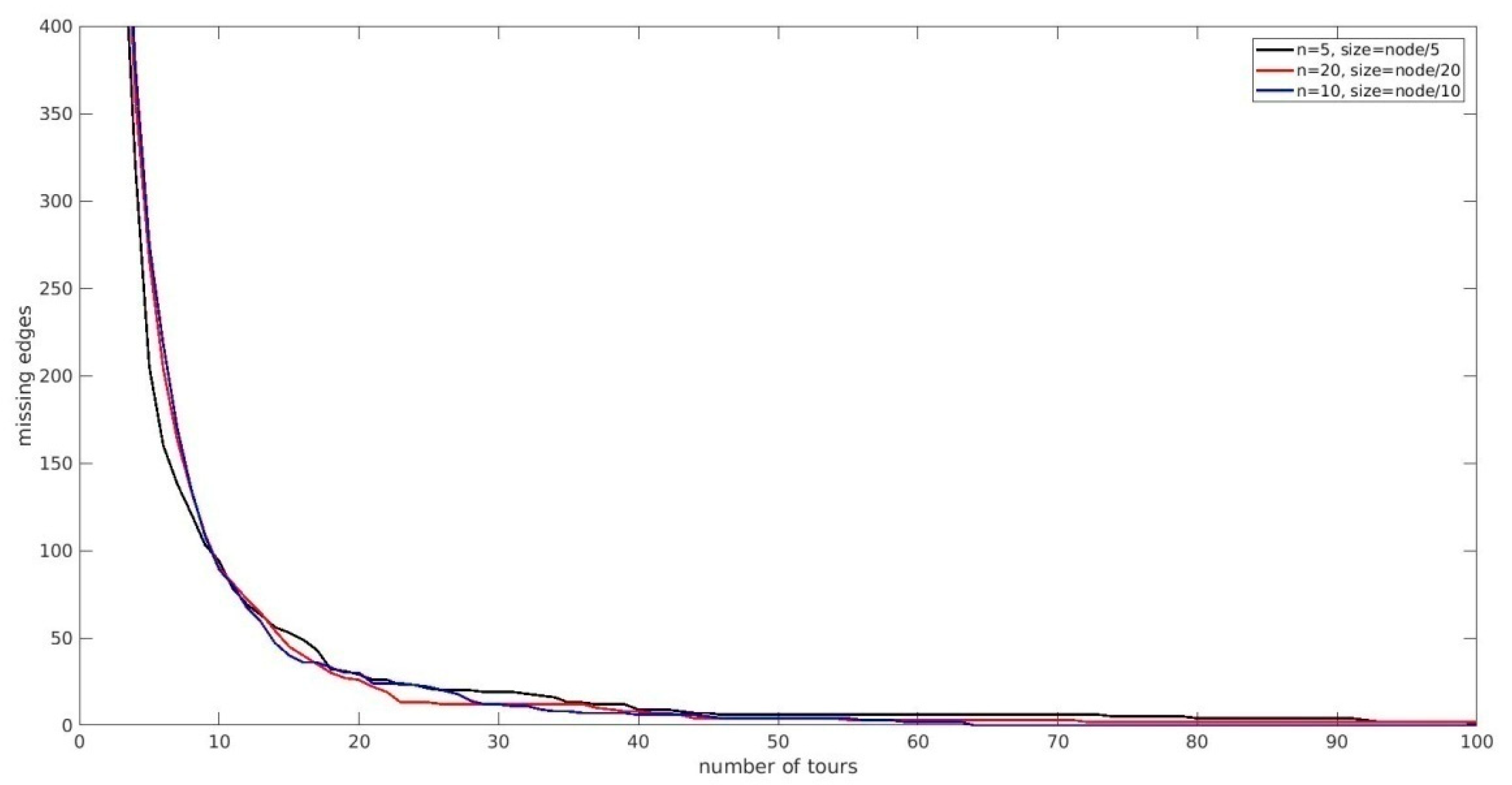 Mathematics 12 02960 g013