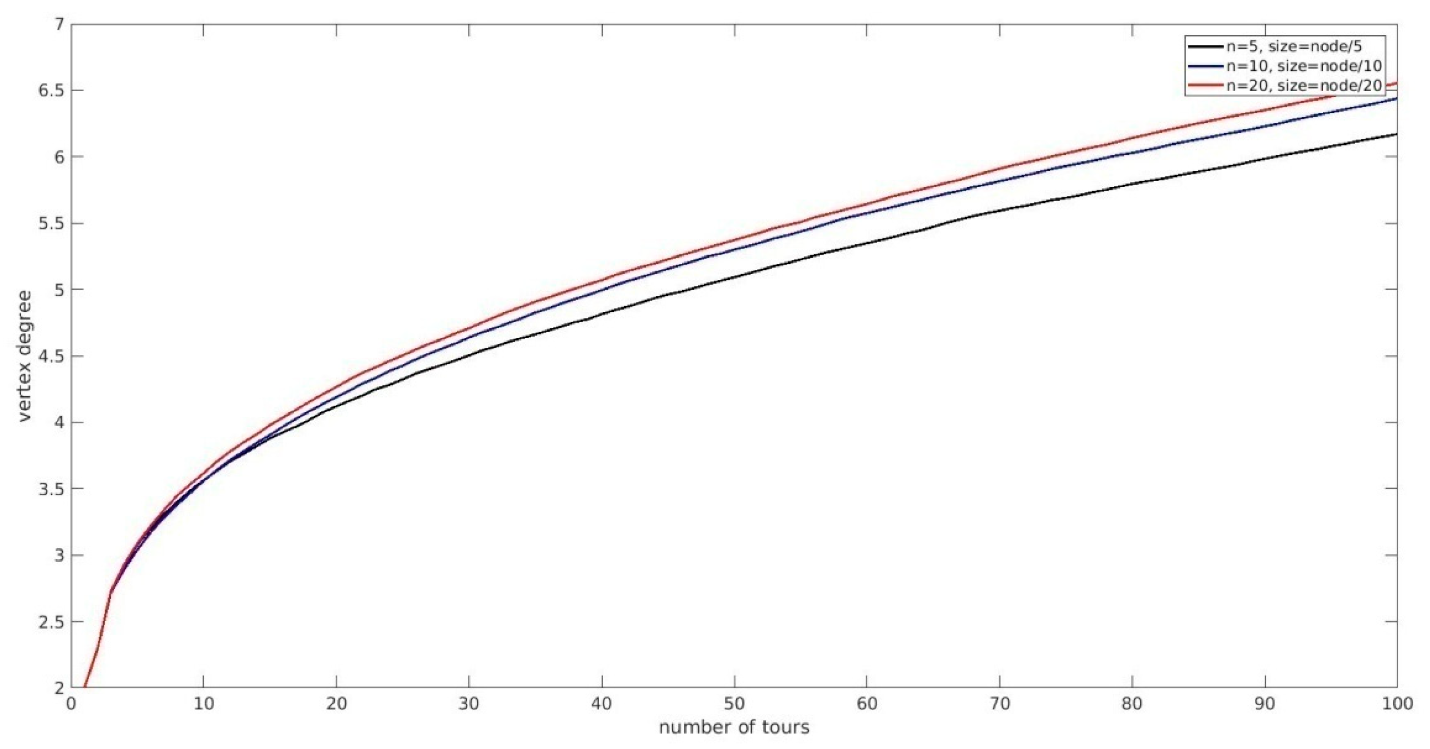Mathematics 12 02960 g014