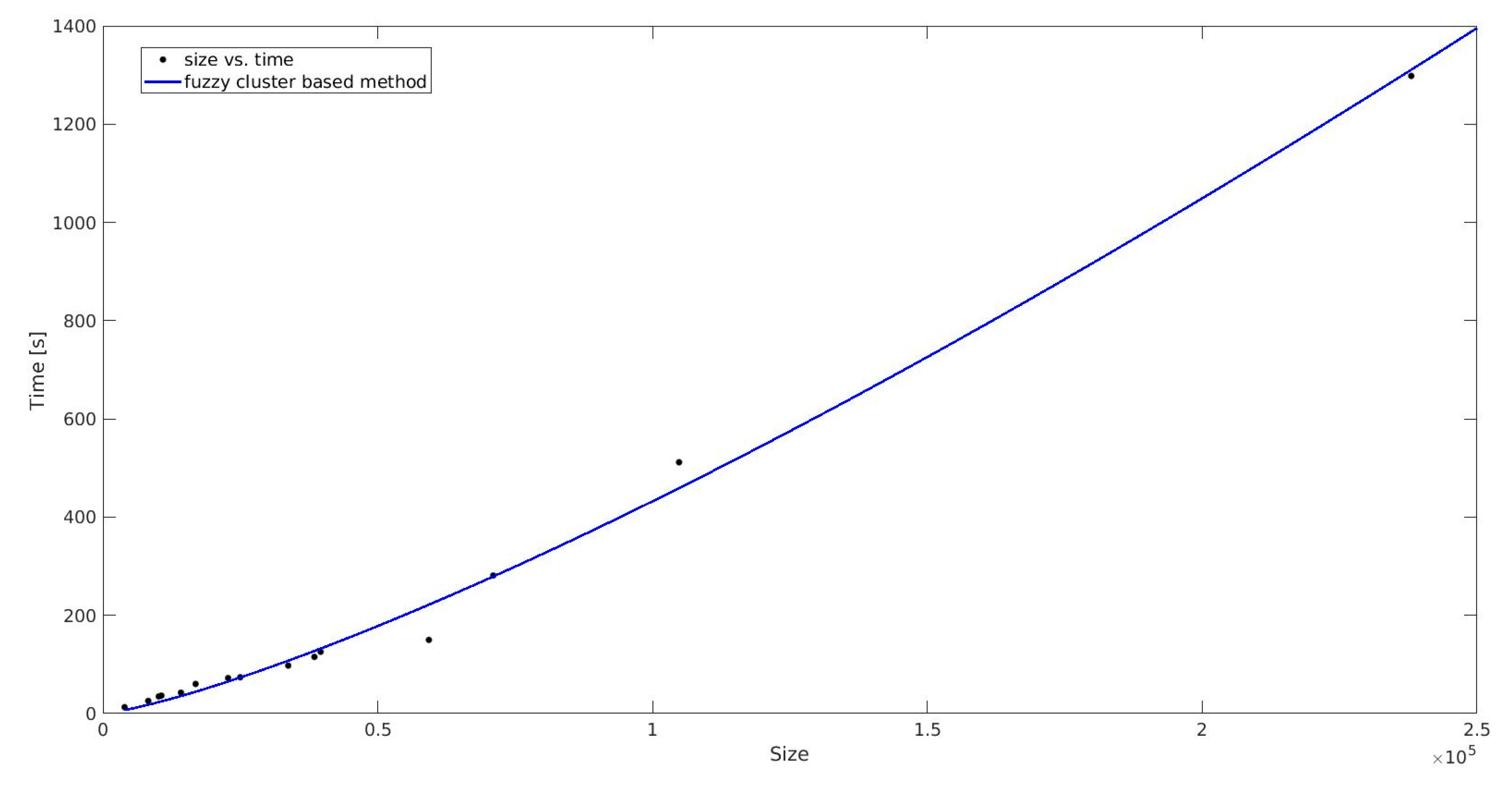 Mathematics 12 02960 g015