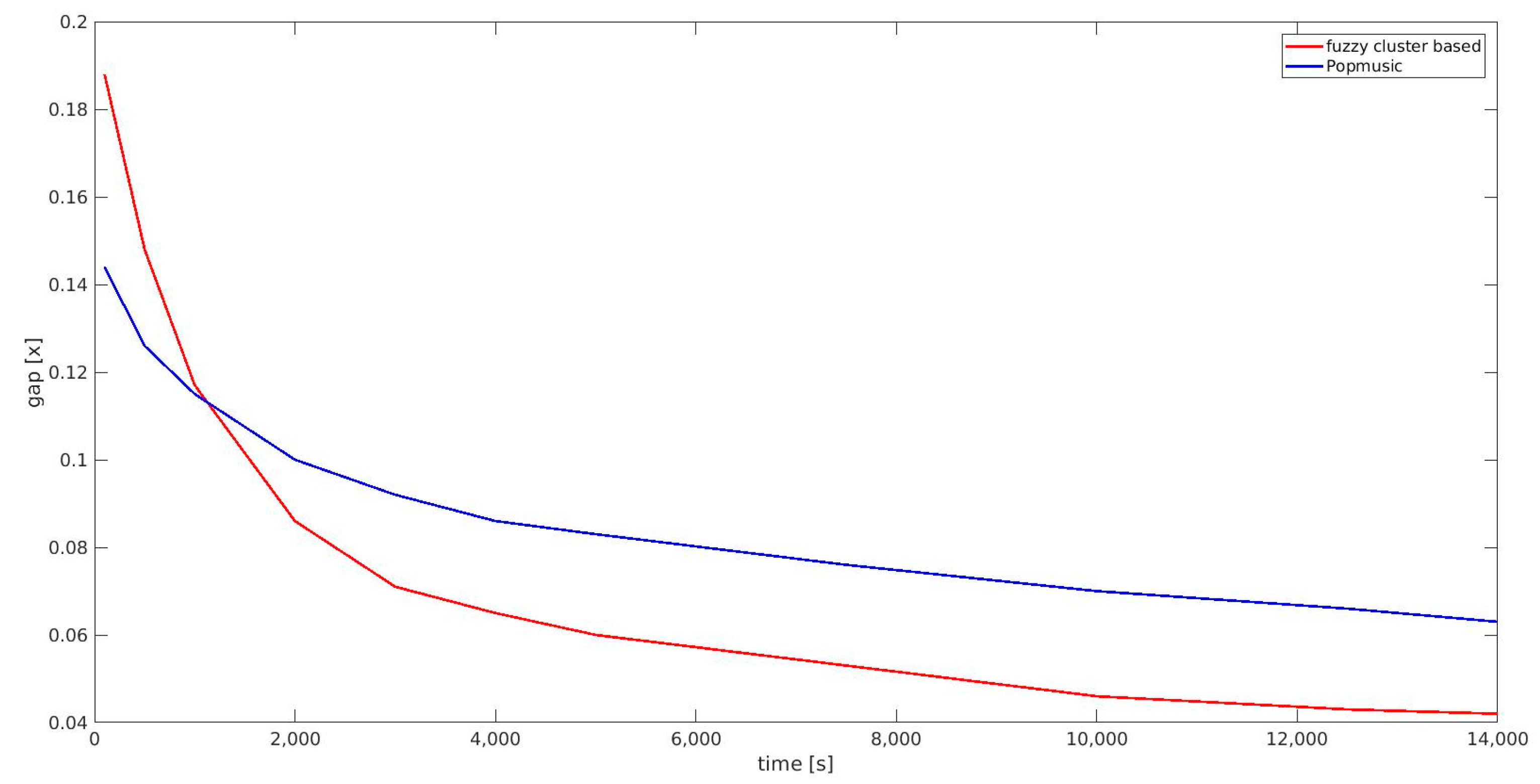 Mathematics 12 02960 g016