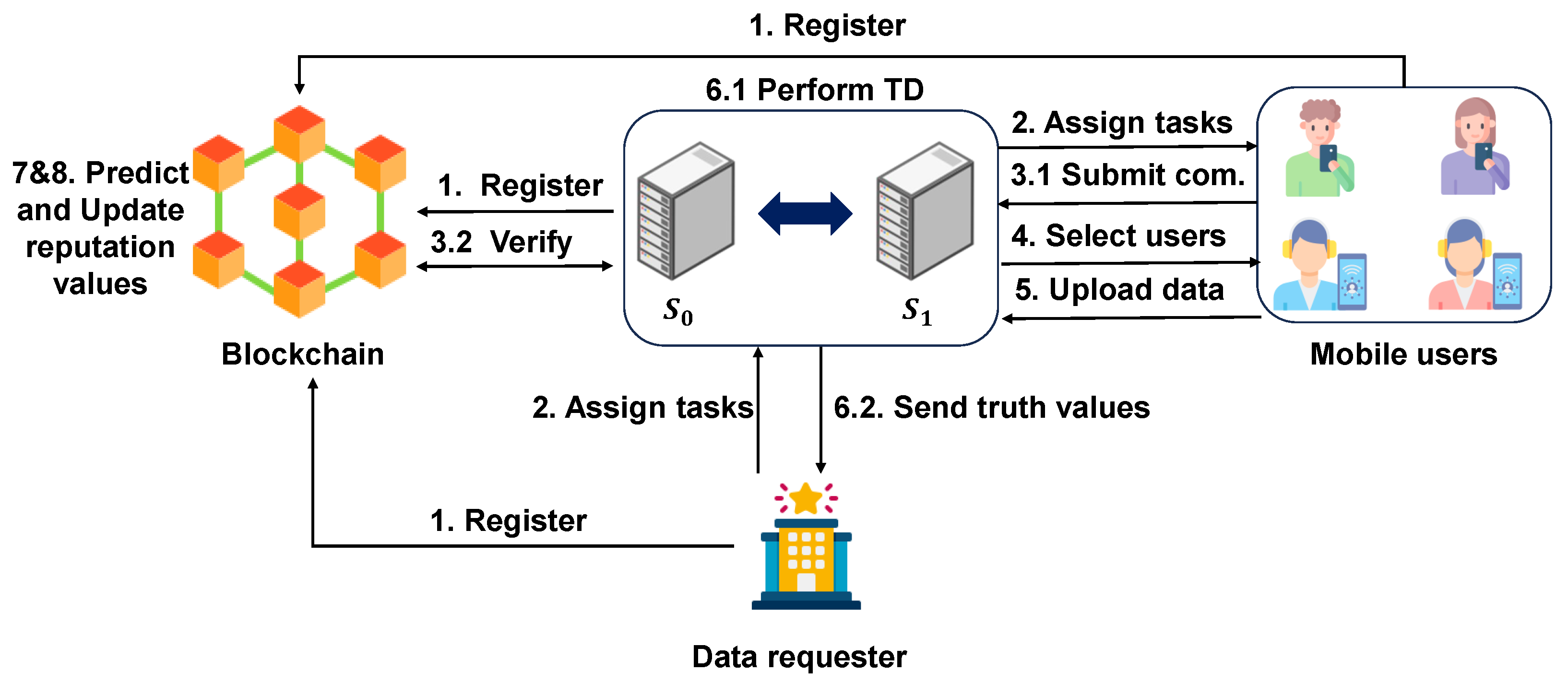 Mathematics 12 02961 g001