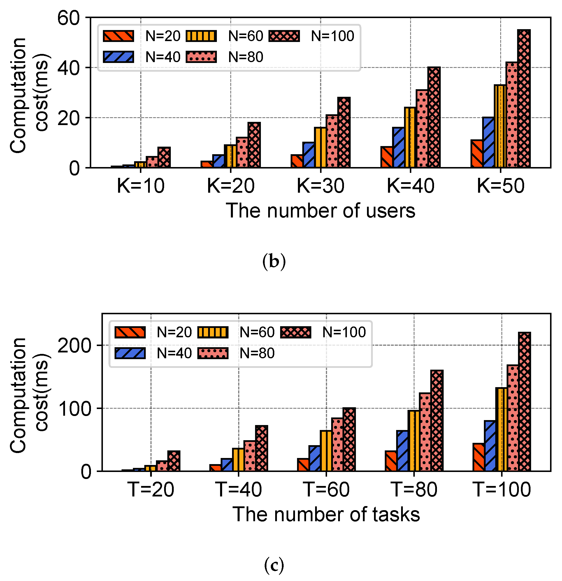Mathematics 12 02961 g002b