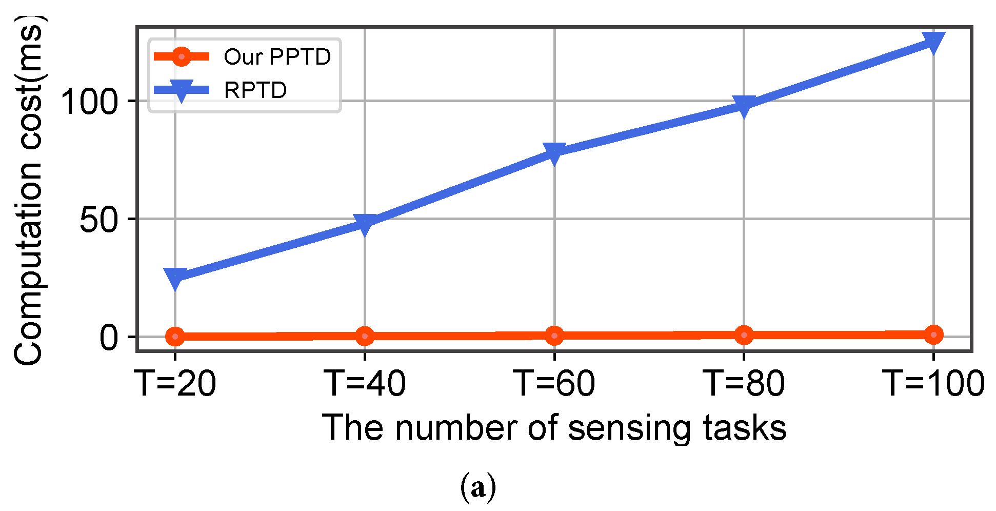 Mathematics 12 02961 g003a