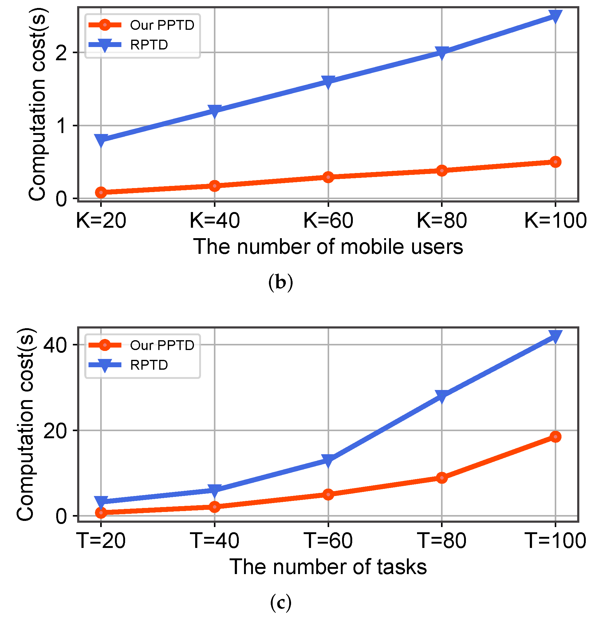 Mathematics 12 02961 g003b