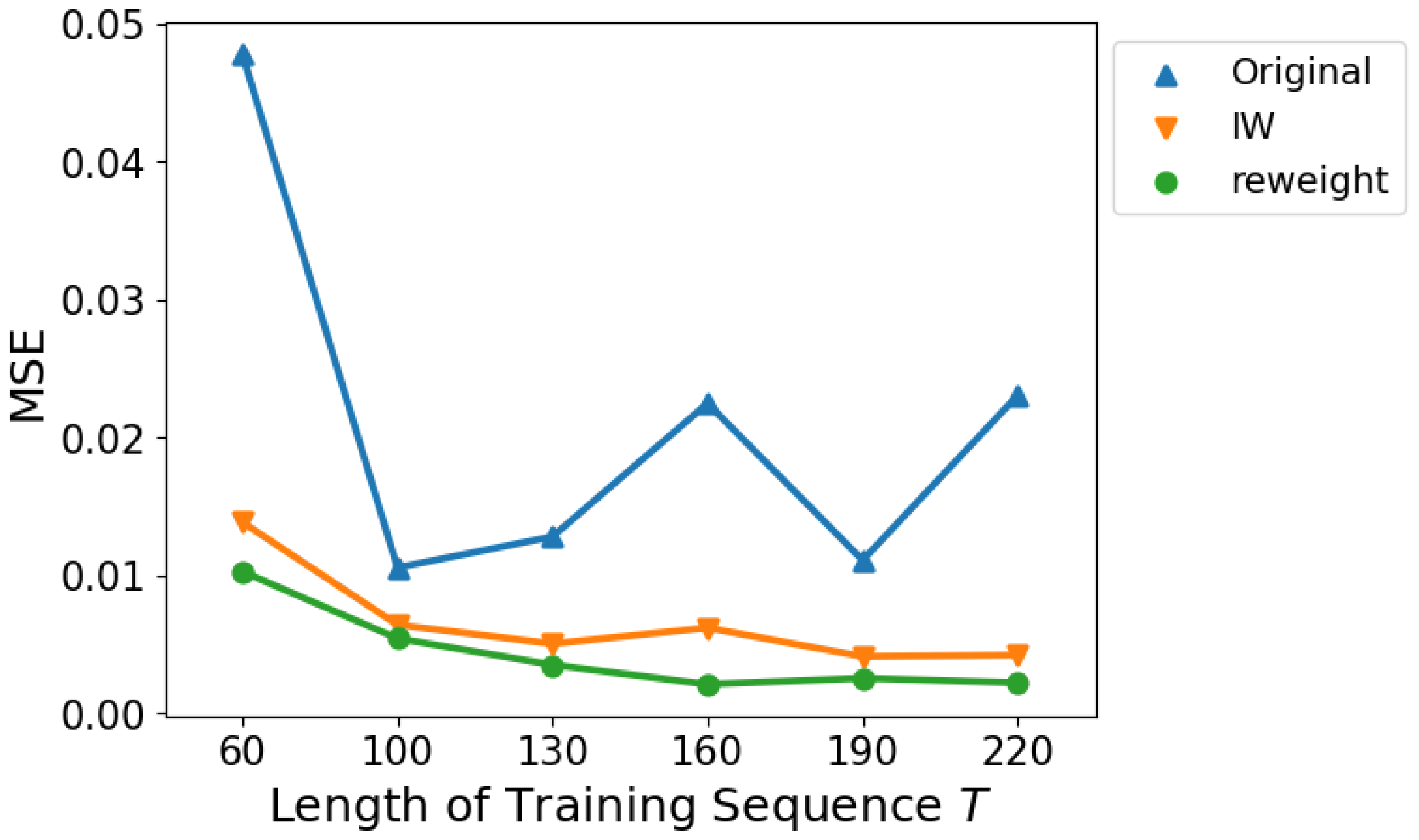 Mathematics 12 02962 g005