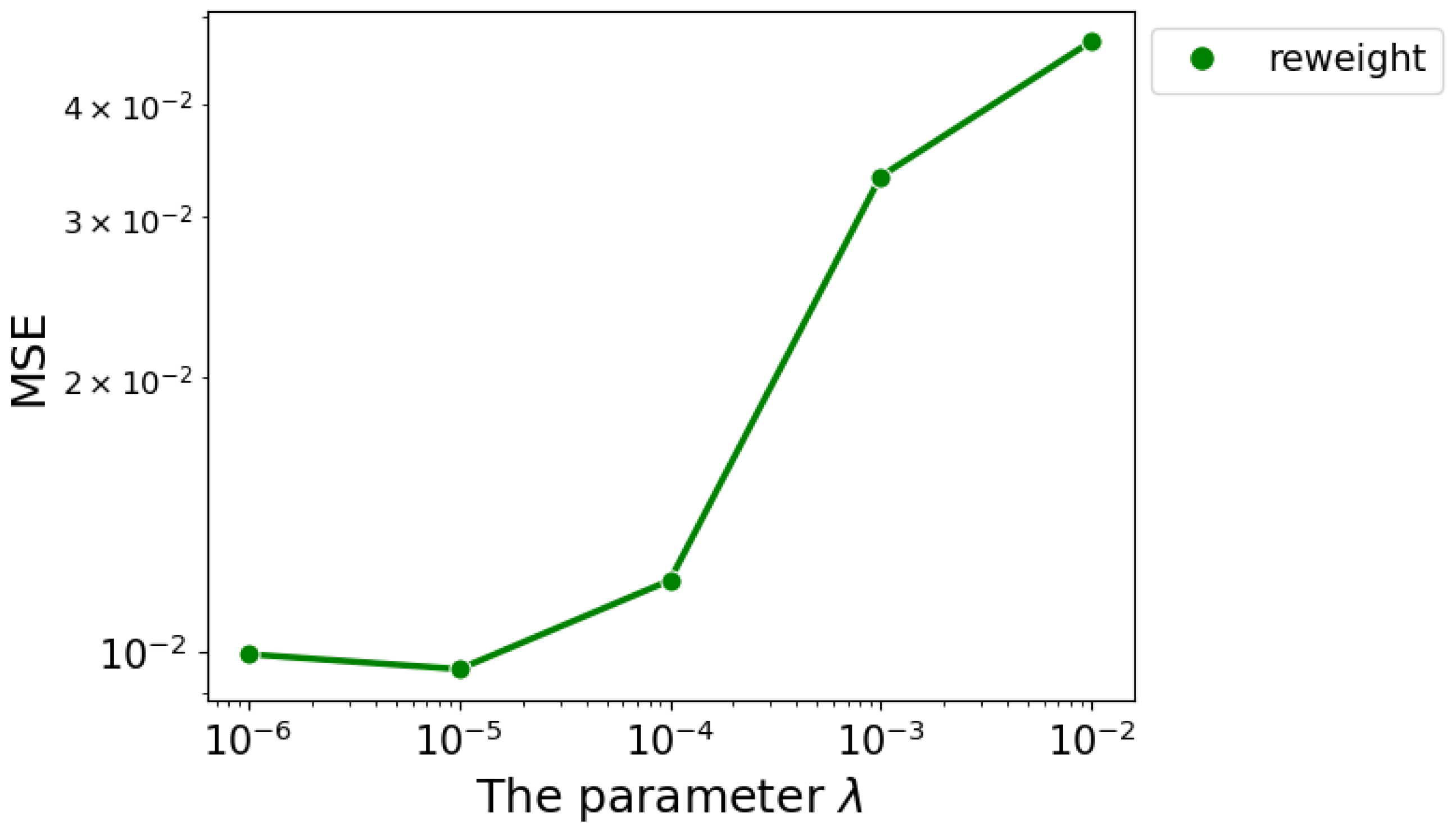 Mathematics 12 02962 g006