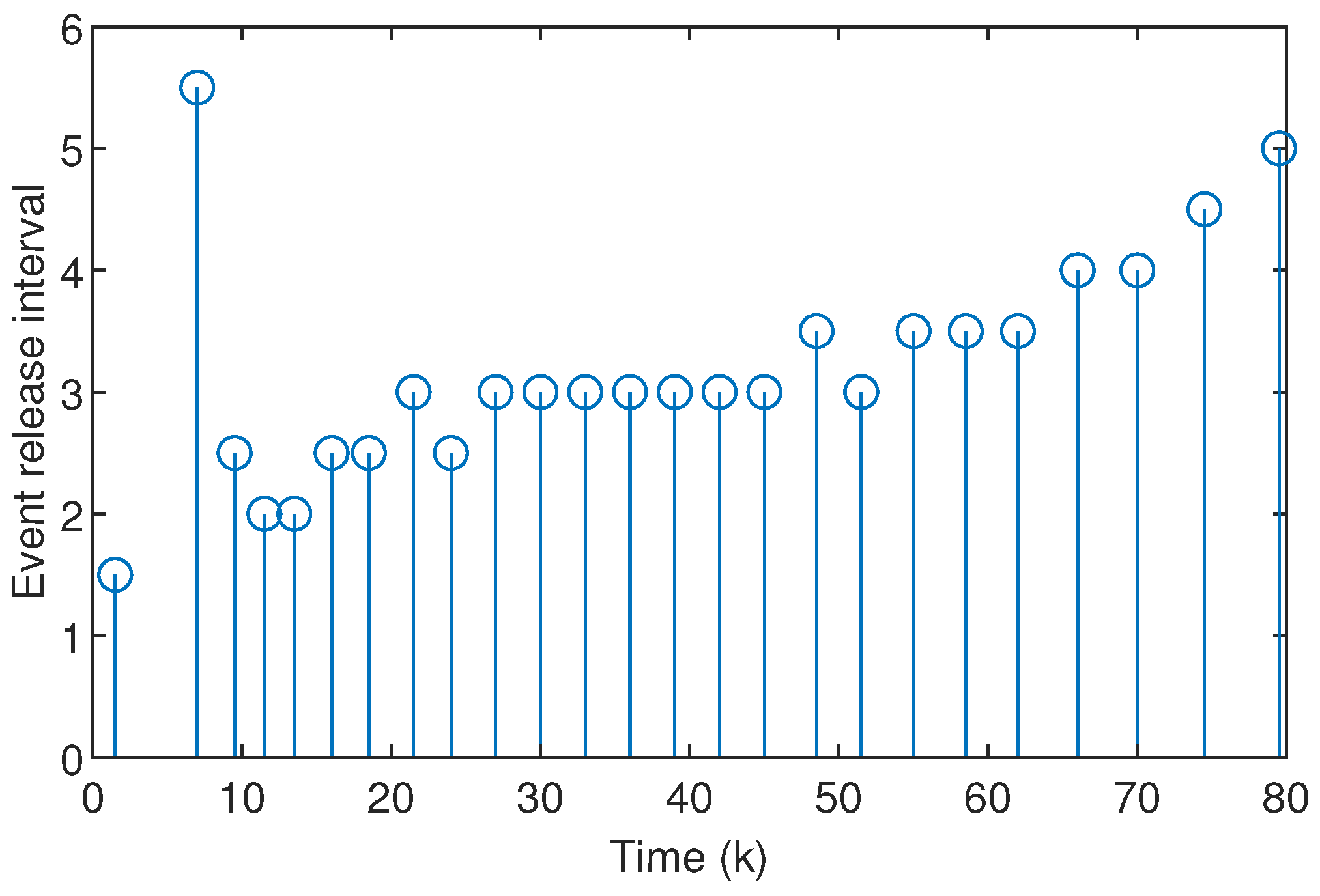 Mathematics 12 02971 g001