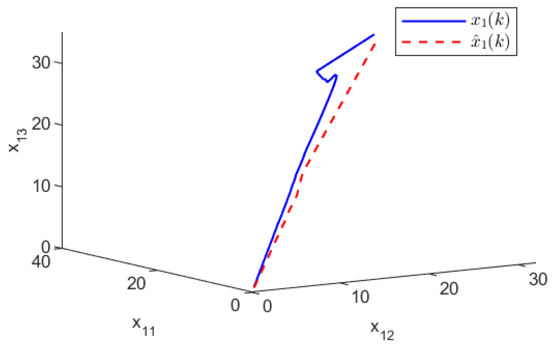 Mathematics 12 02971 g002