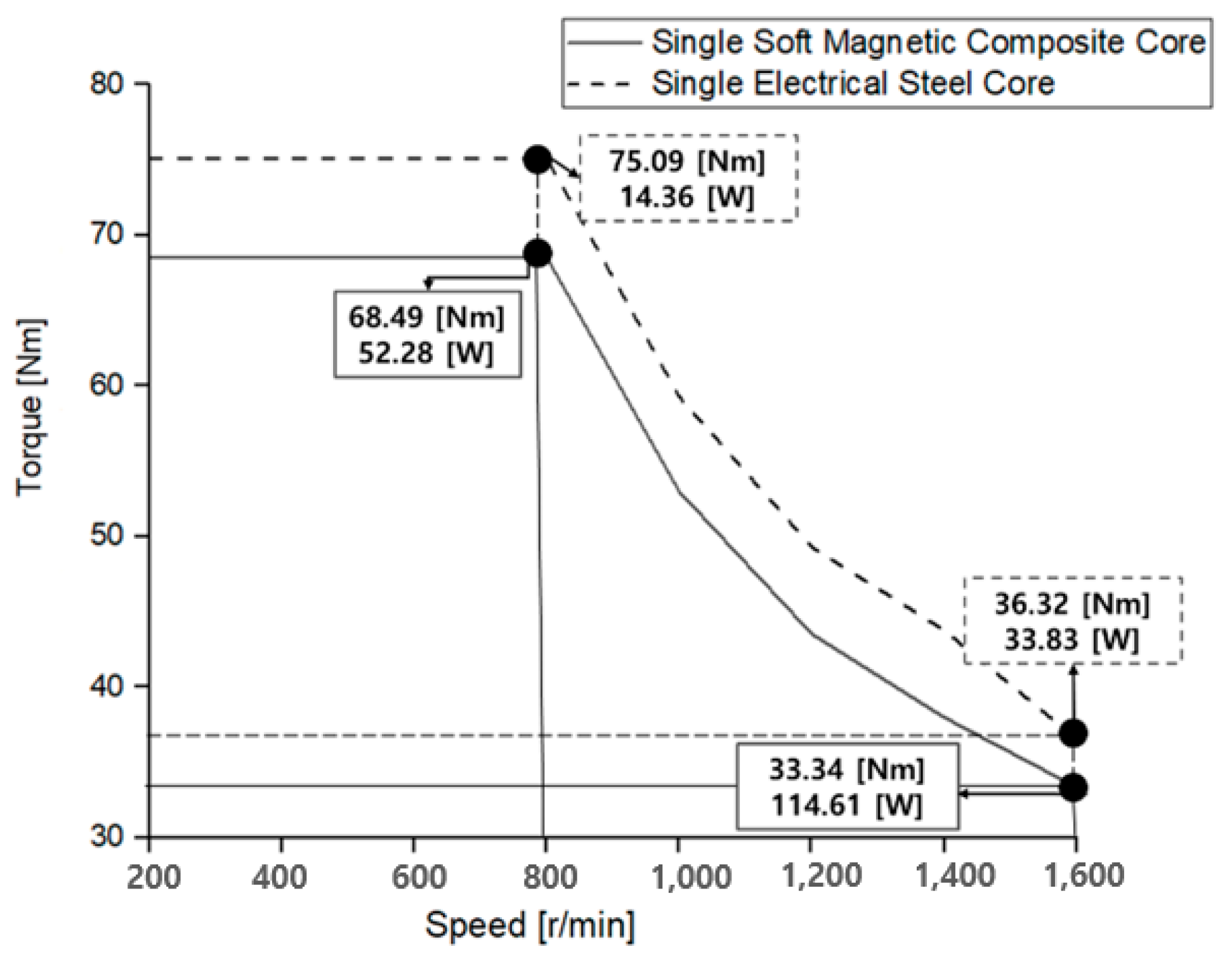 Mathematics 12 02981 g003