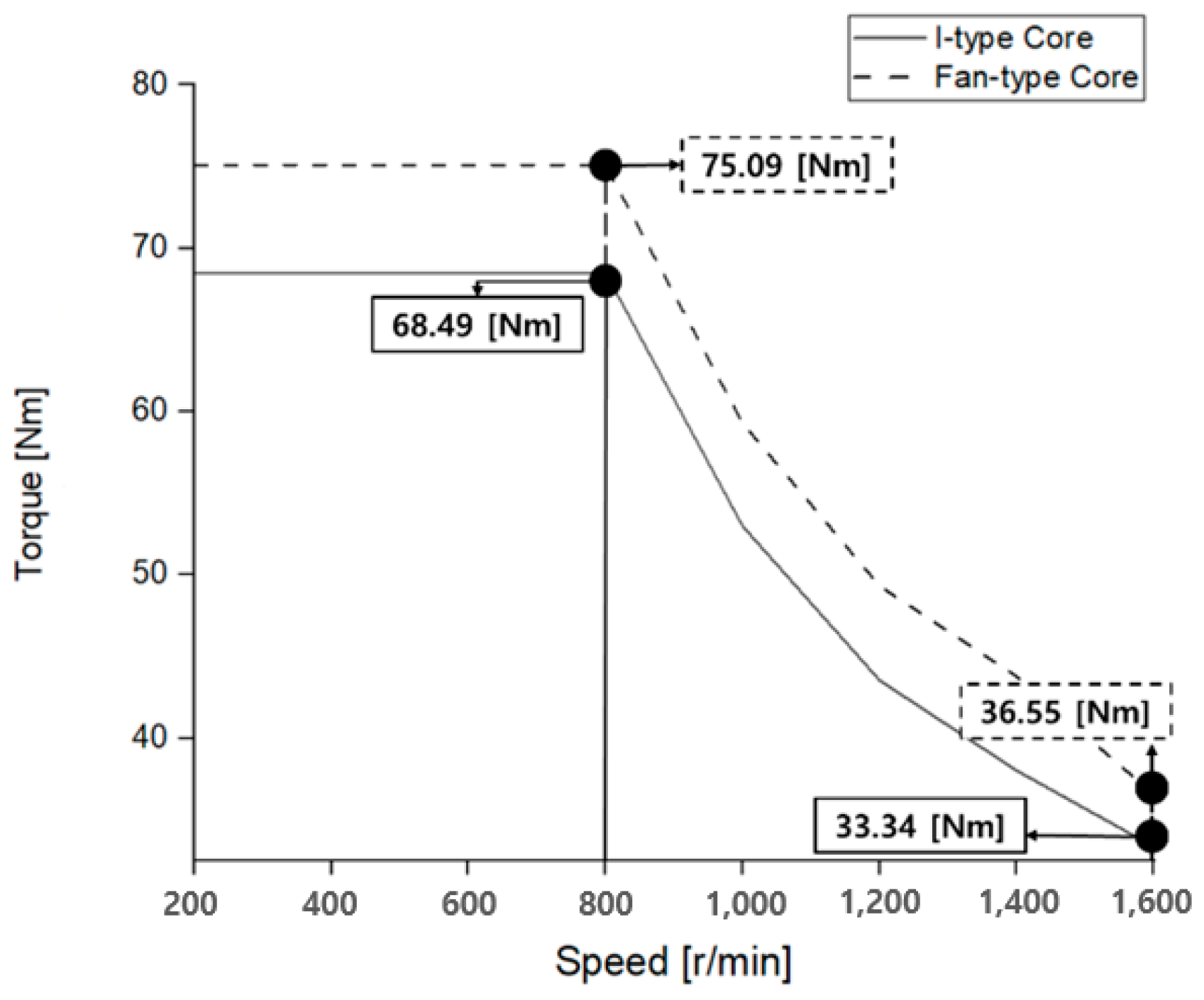 Mathematics 12 02981 g006