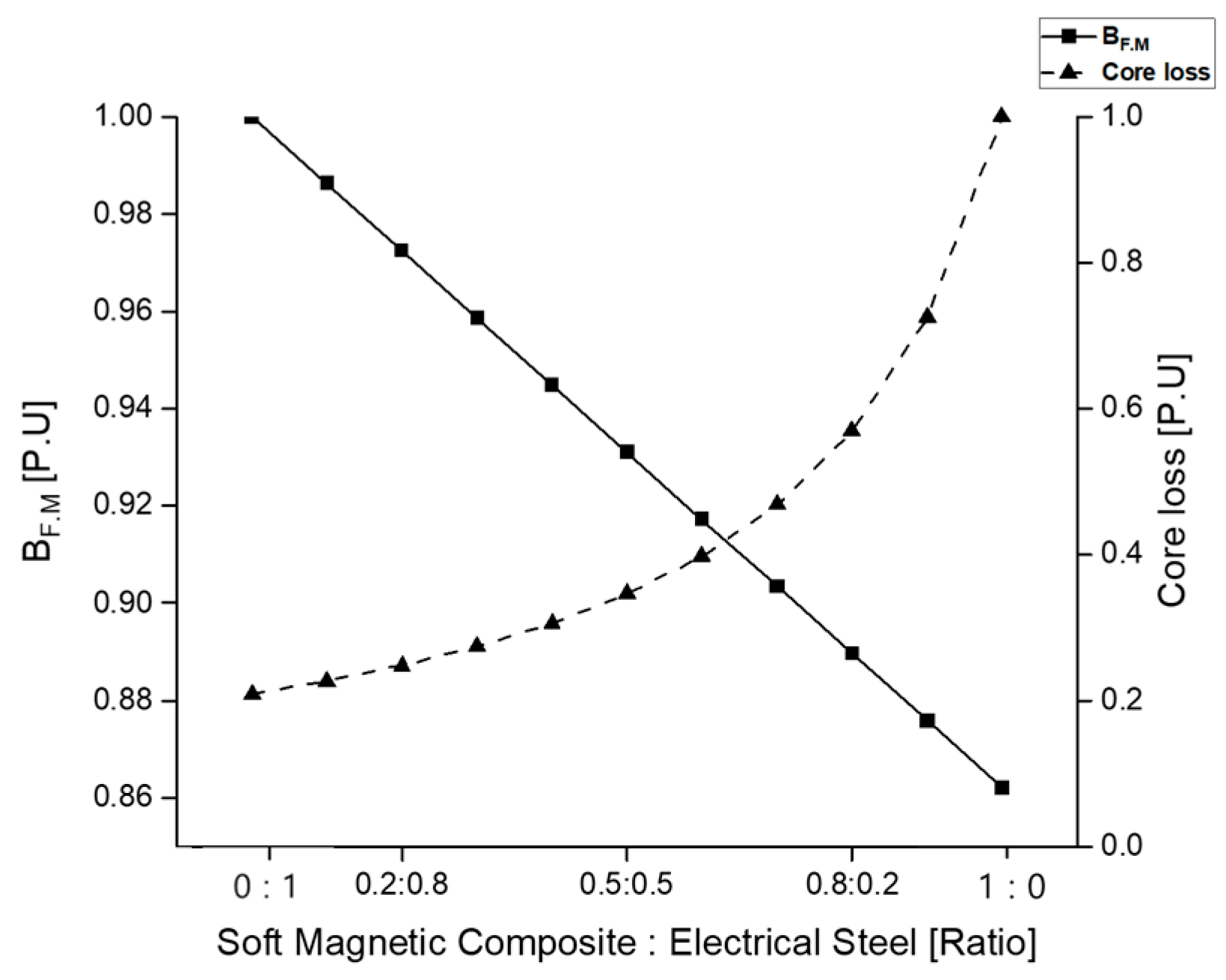 Mathematics 12 02981 g008