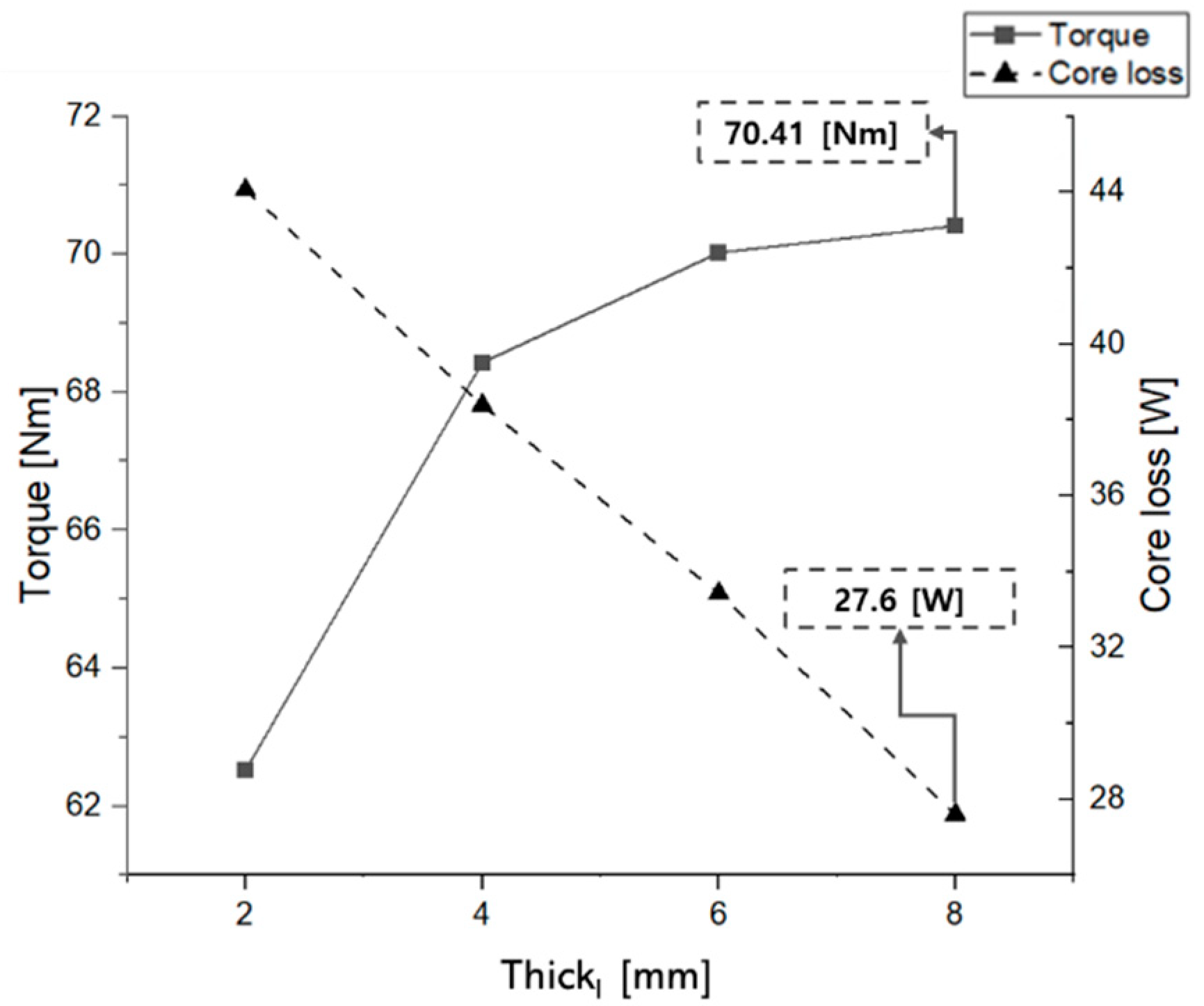 Mathematics 12 02981 g010
