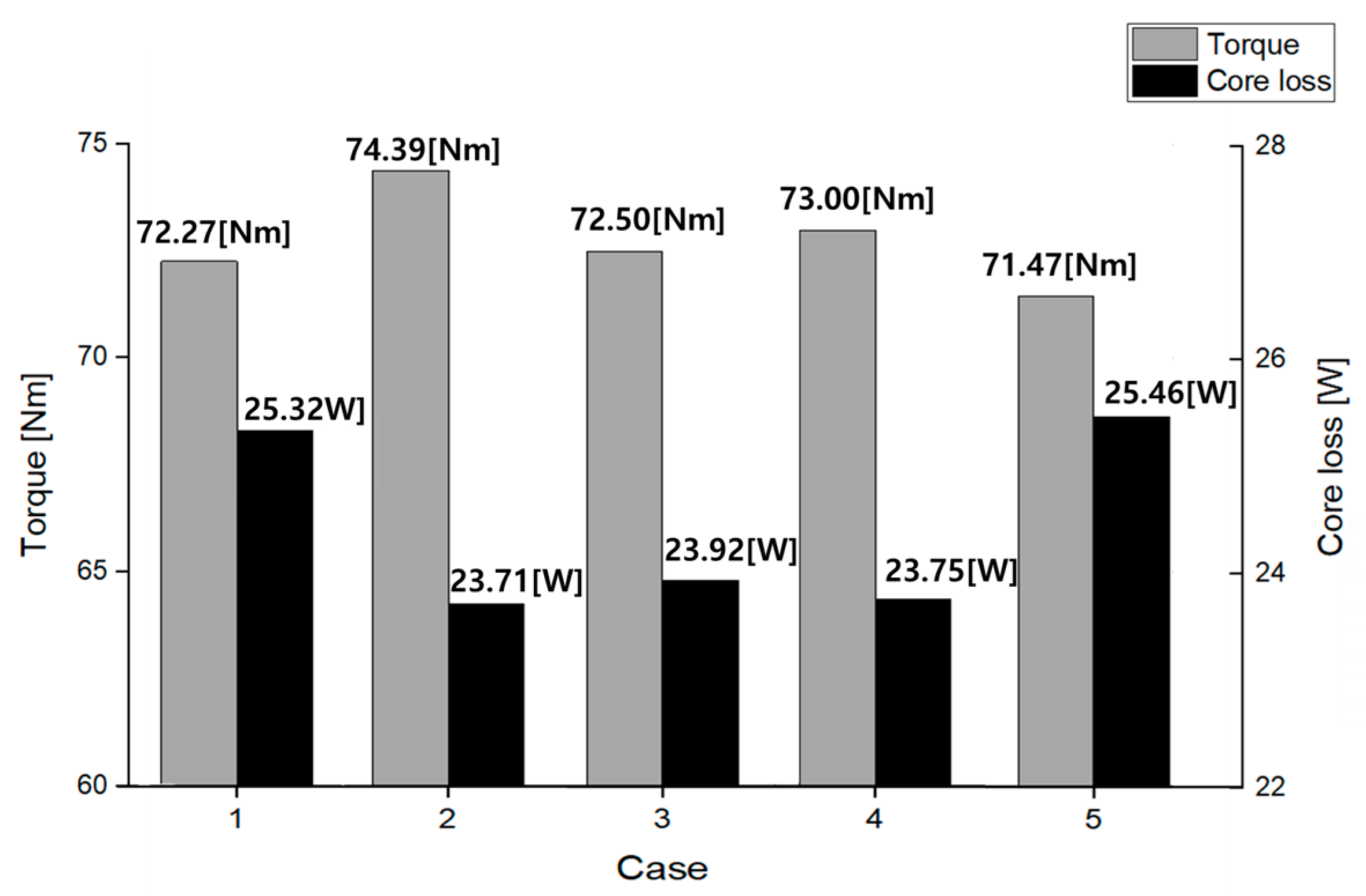 Mathematics 12 02981 g013