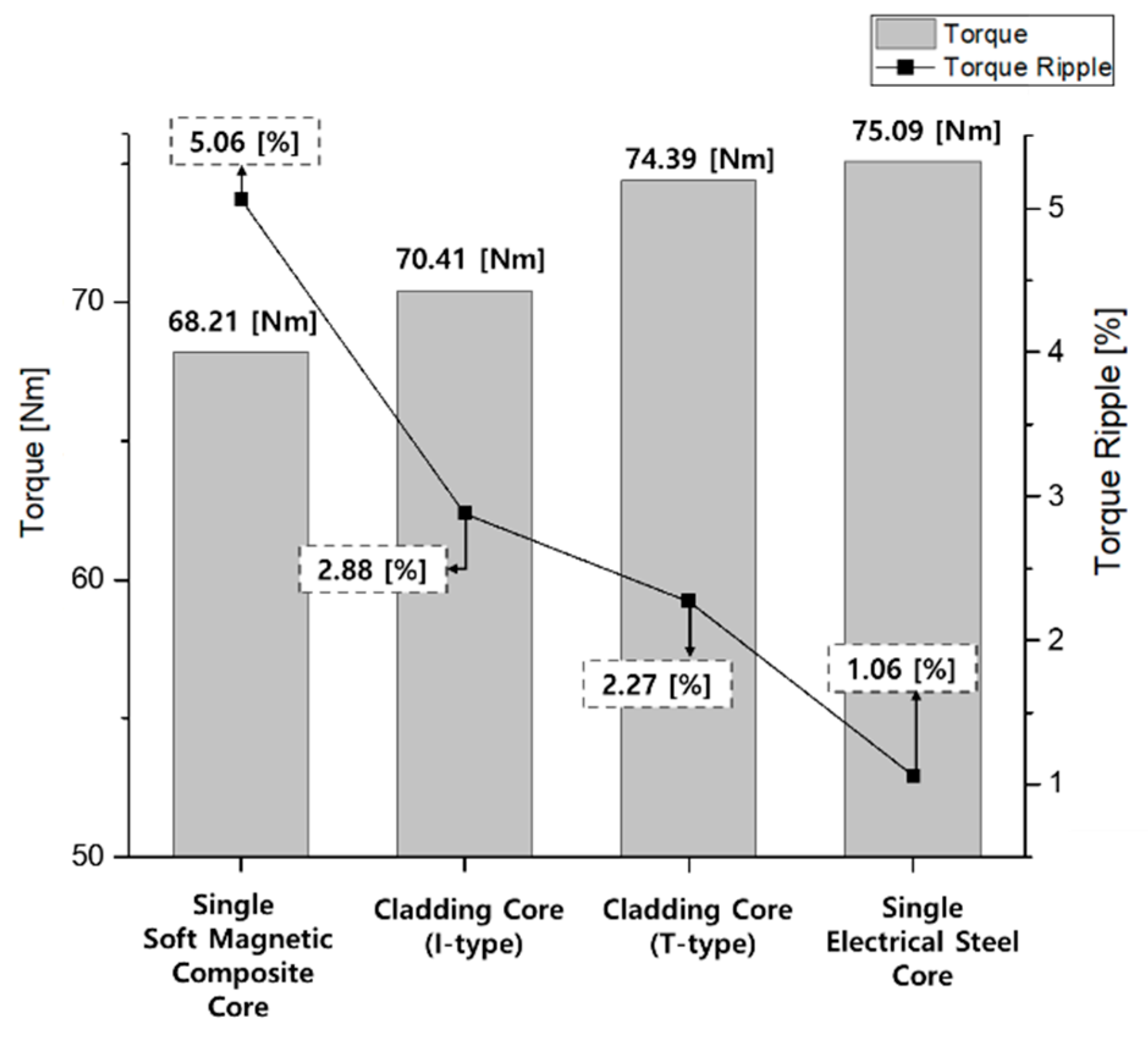 Mathematics 12 02981 g018