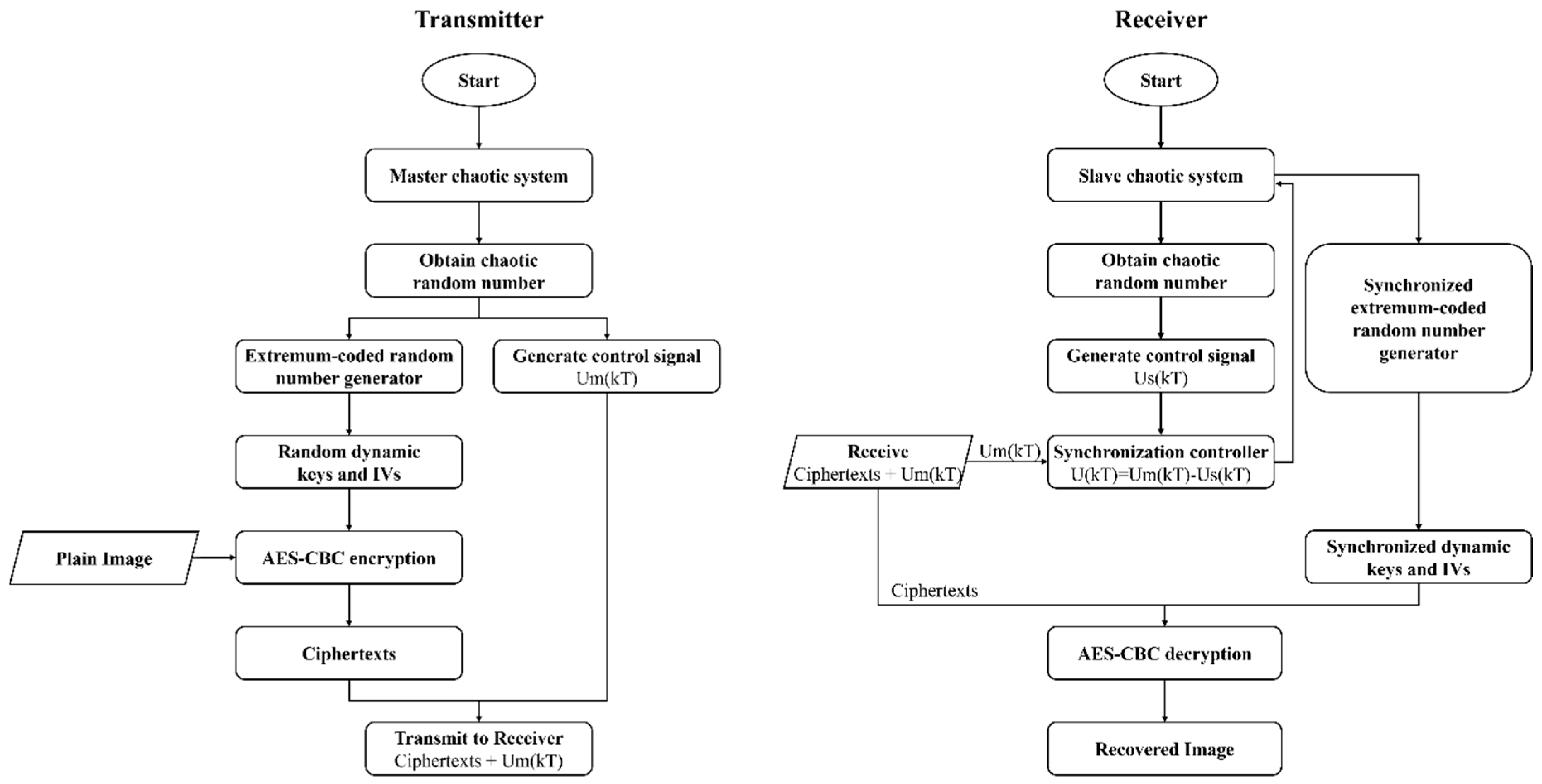 Mathematics 12 02983 g008