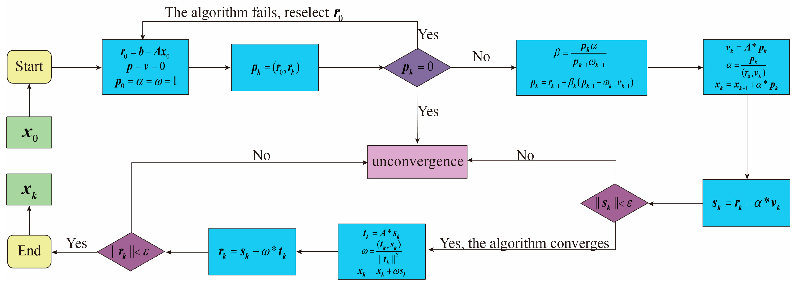 Mathematics 12 02984 g003 Mathematics 12 02984 g003