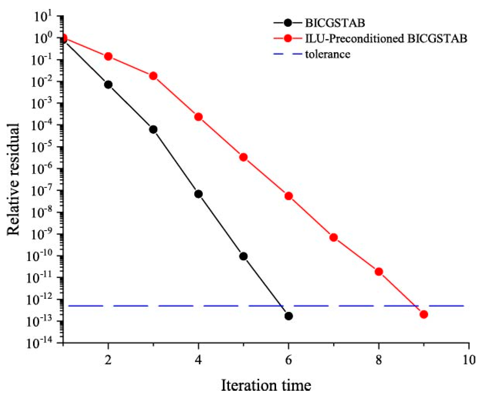 Mathematics 12 02984 g004 Mathematics 12 02984 g004