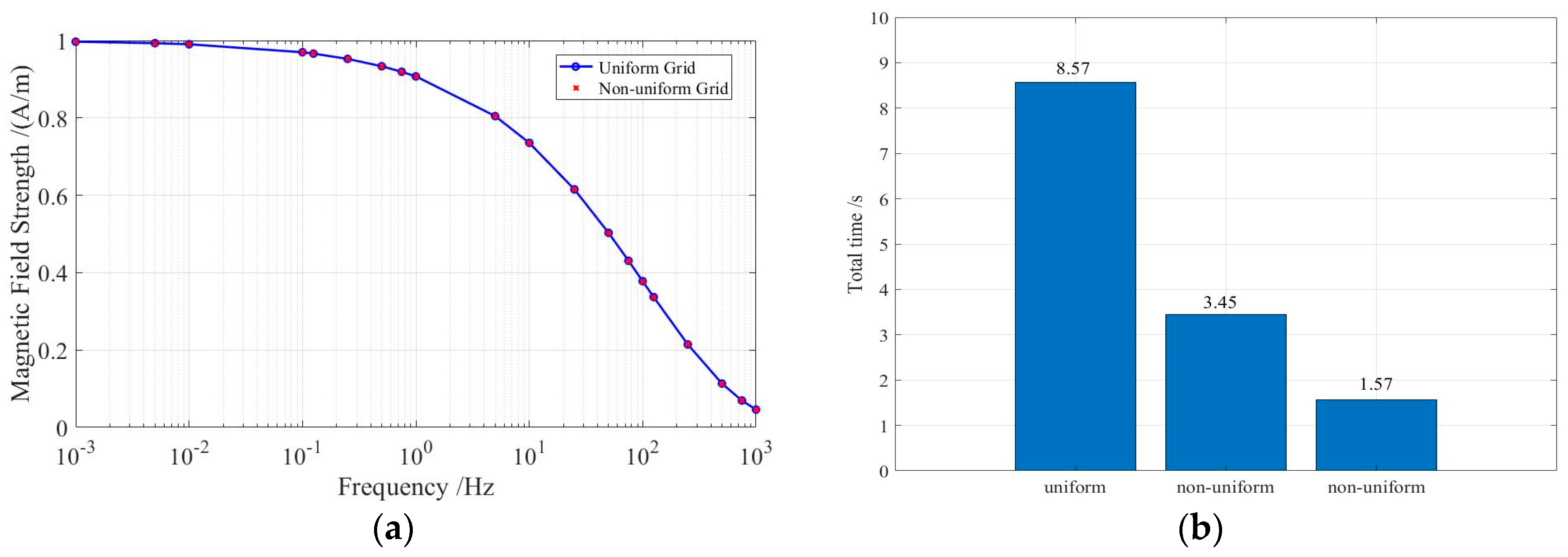 Mathematics 12 02984 g005 Mathematics 12 02984 g005