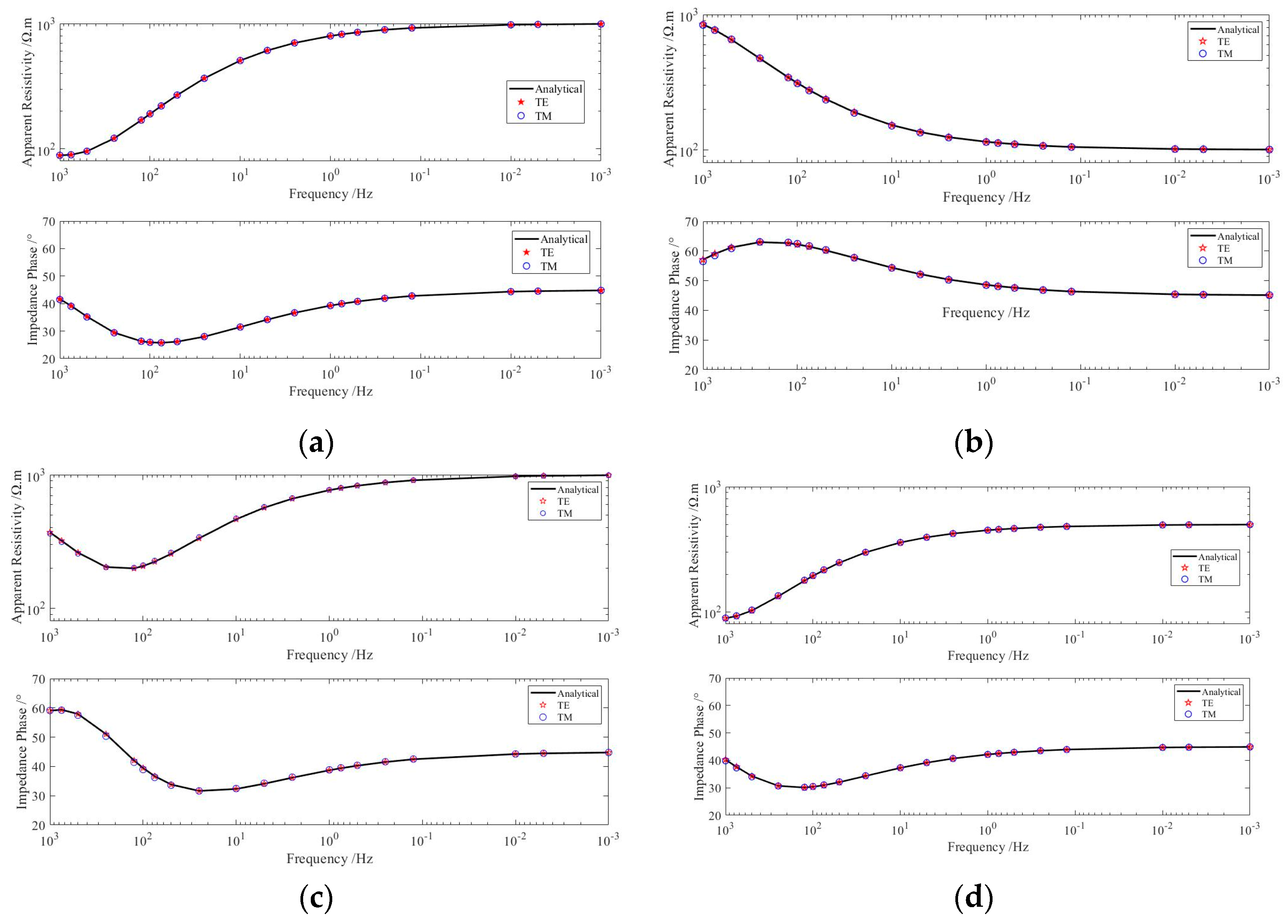 Mathematics 12 02984 g007 Mathematics 12 02984 g007