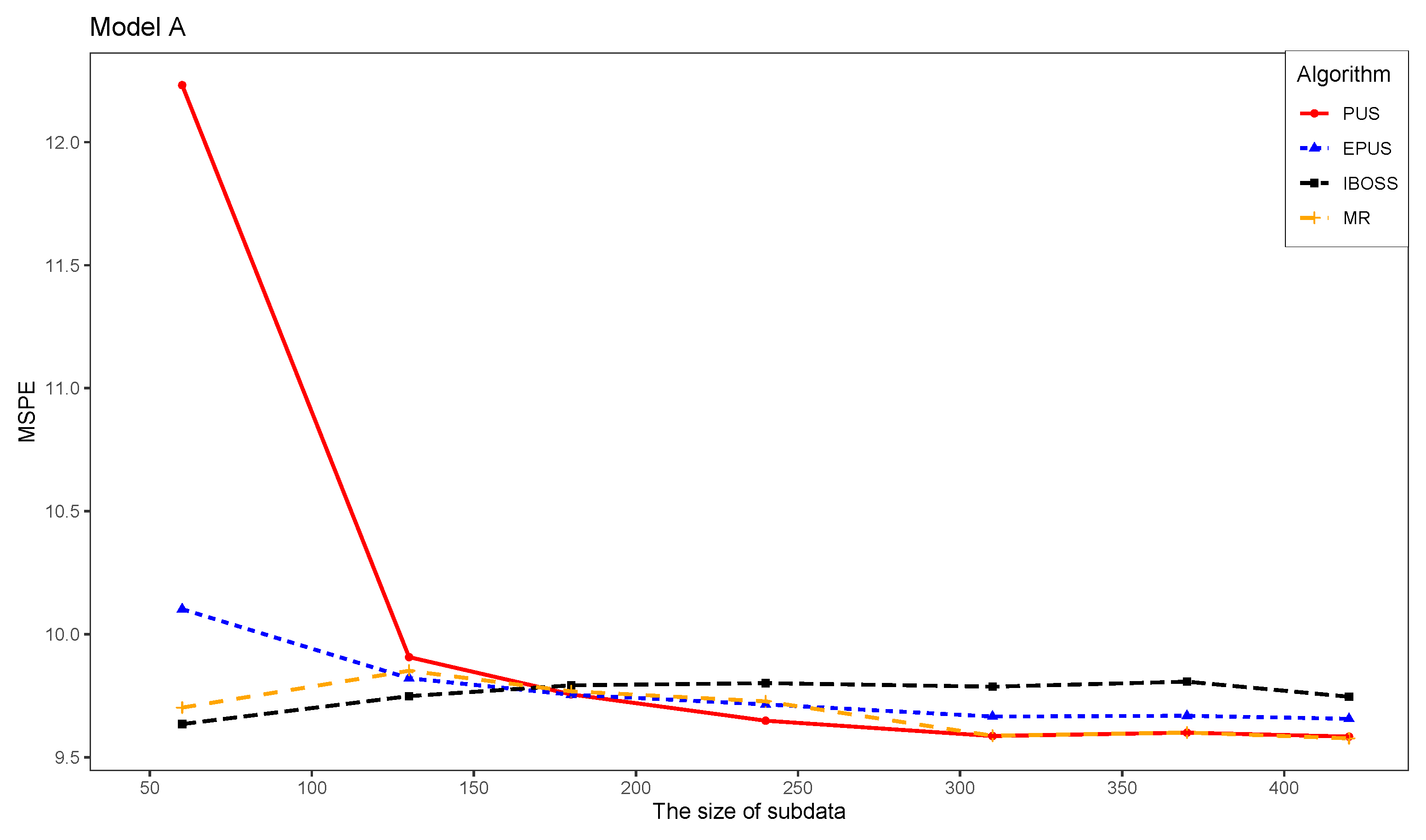 Mathematics 12 02985 g007