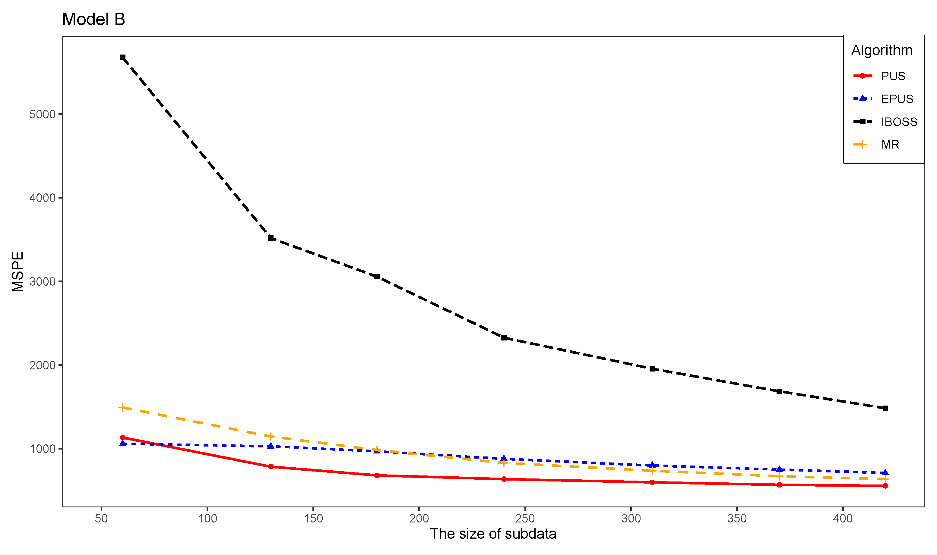 Mathematics 12 02985 g008