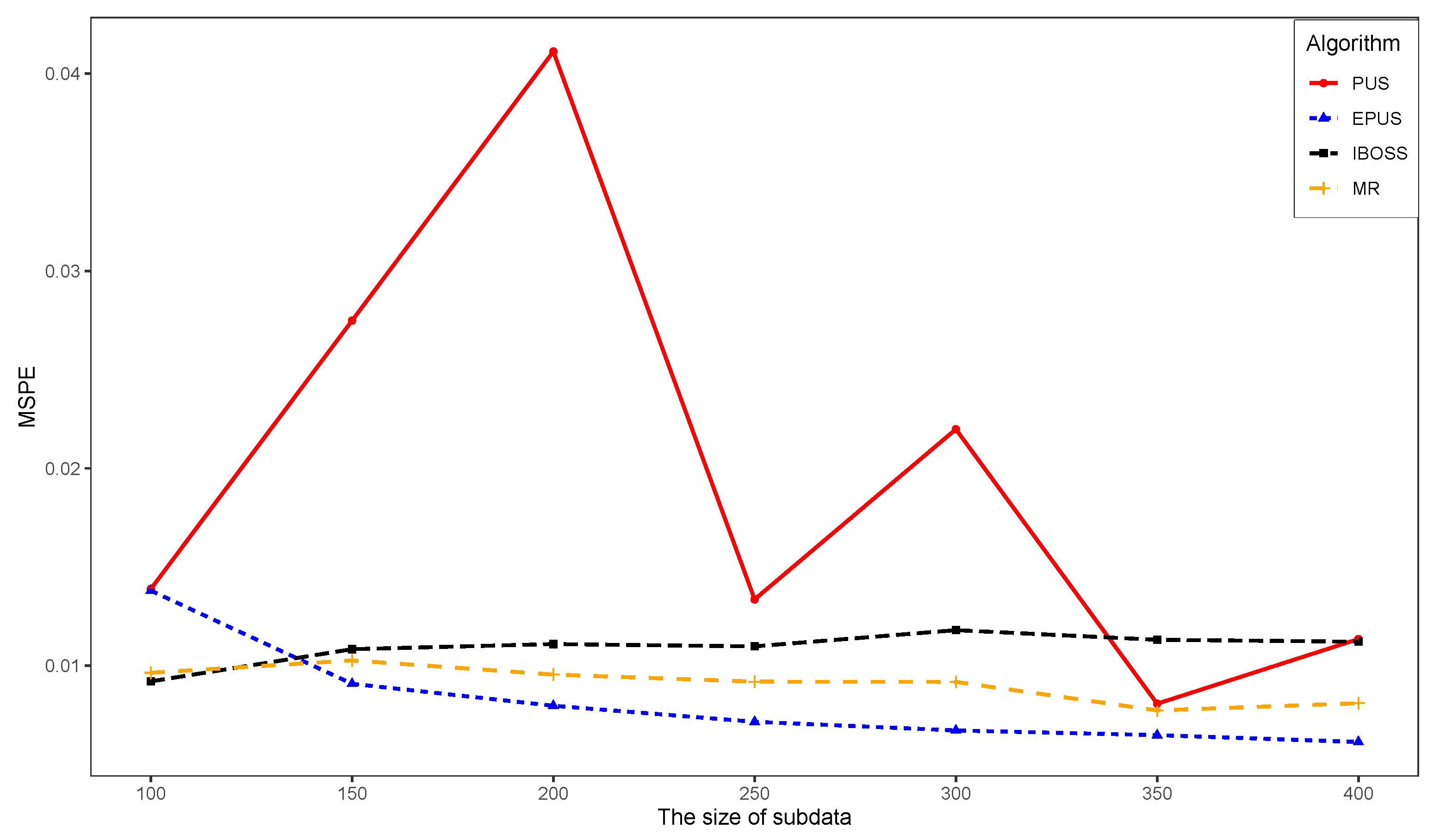 Mathematics 12 02985 g009