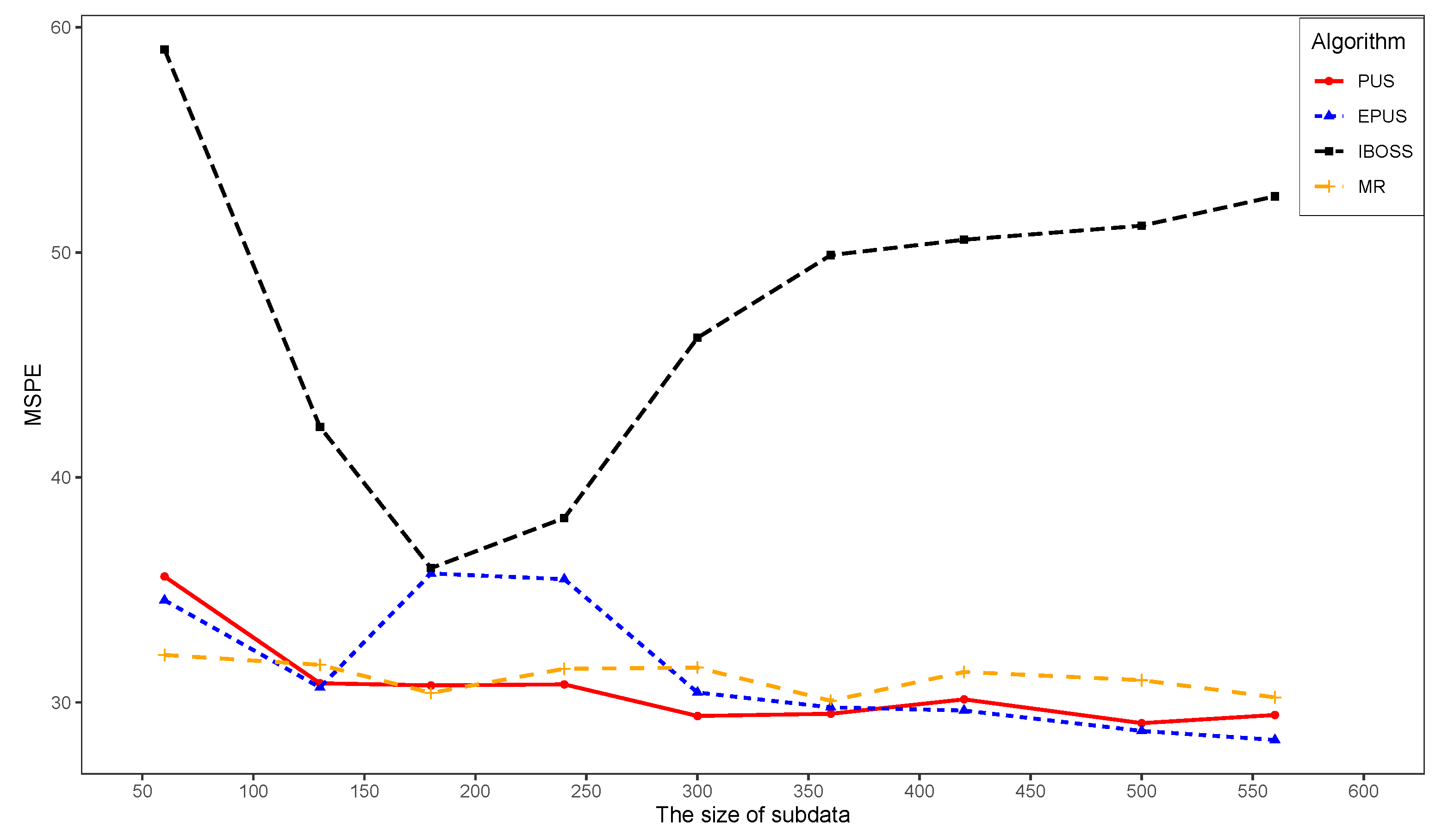 Mathematics 12 02985 g010