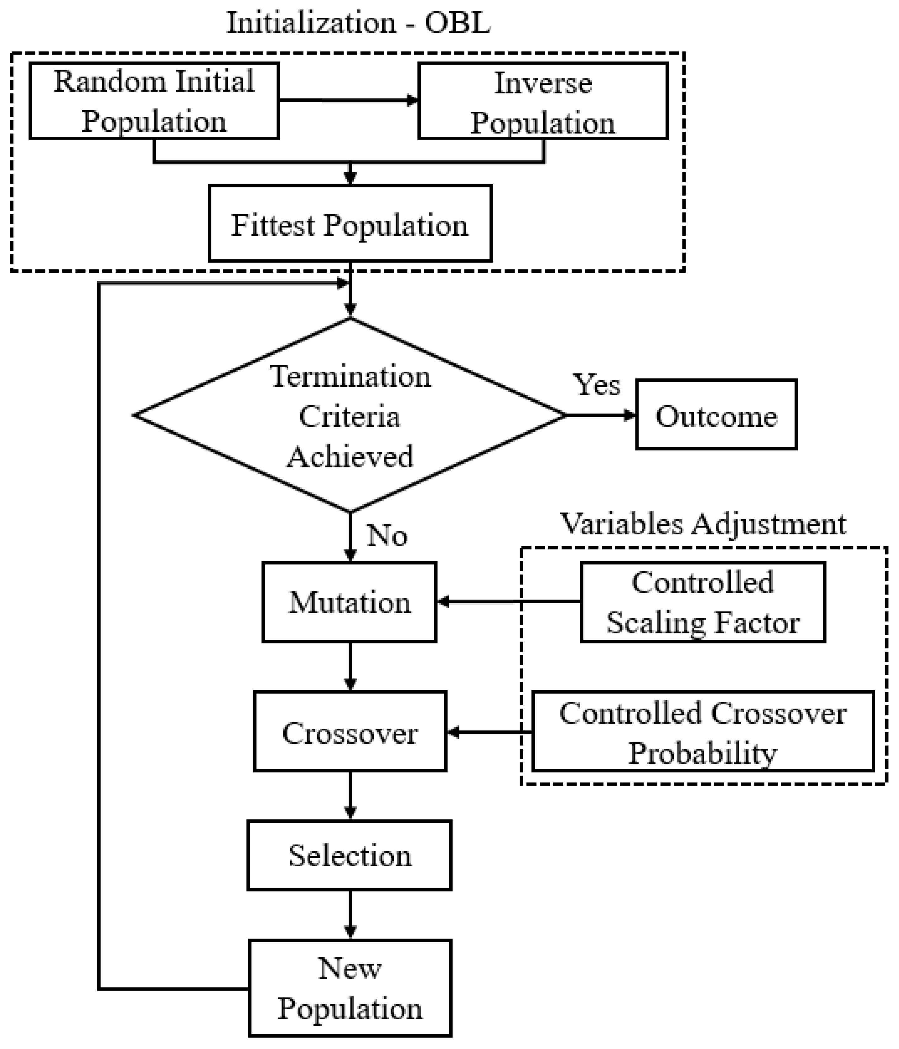 Mathematics 12 02989 g004