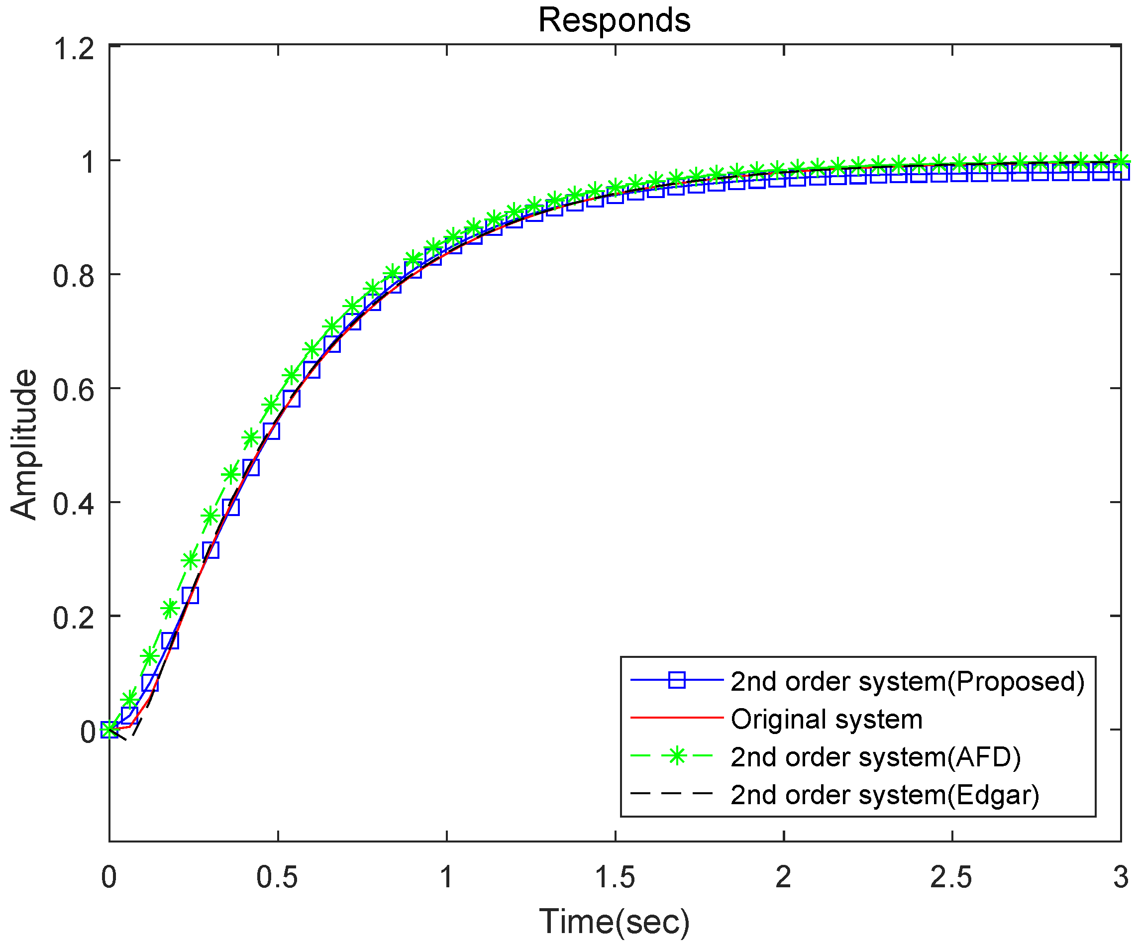 Mathematics 12 02991 g001