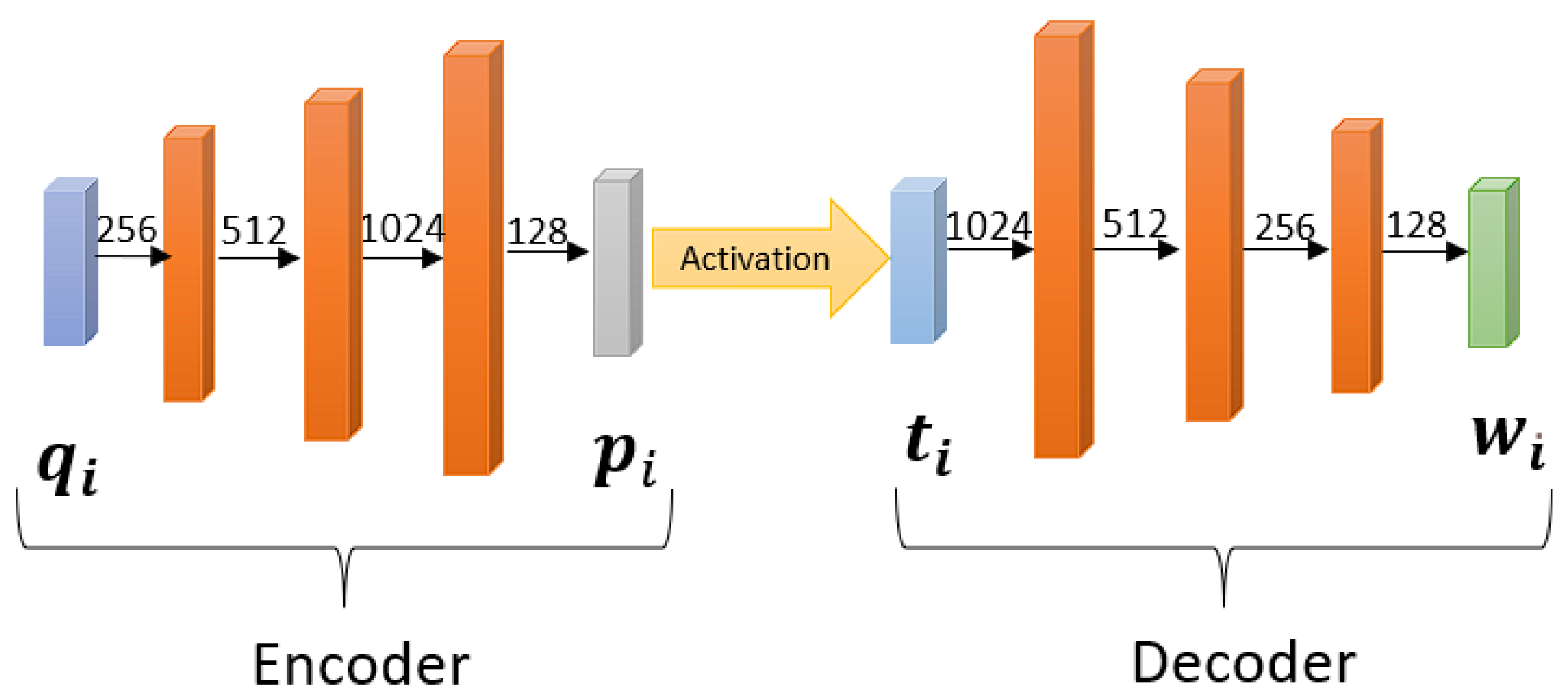 Mathematics 12 02992 g005