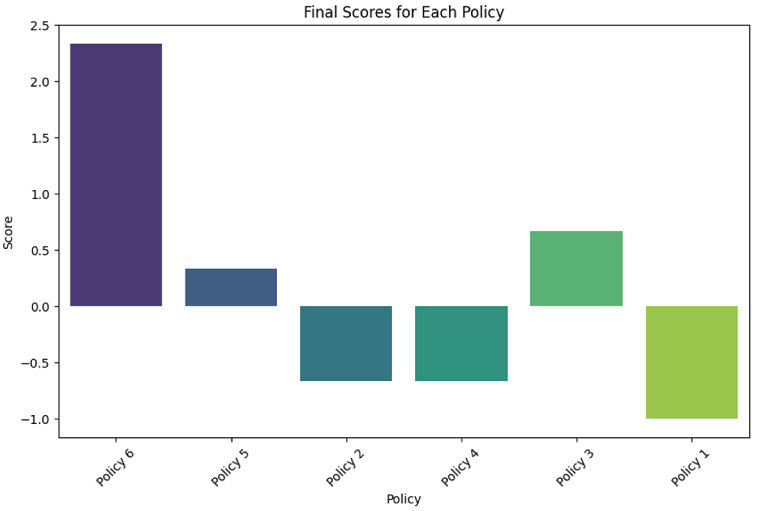 Mathematics 12 02997 g001