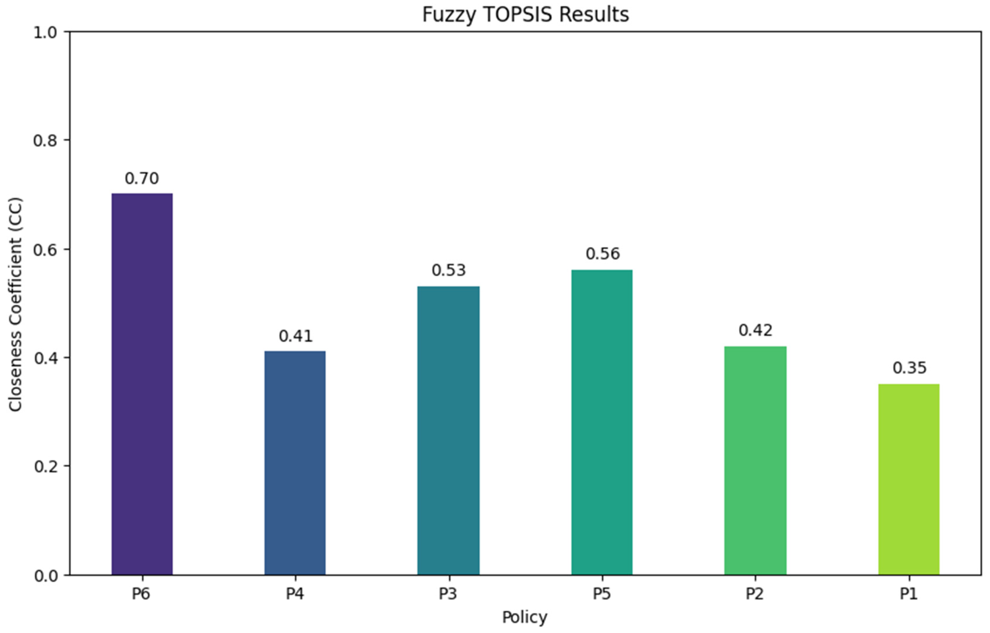 Mathematics 12 02997 g003