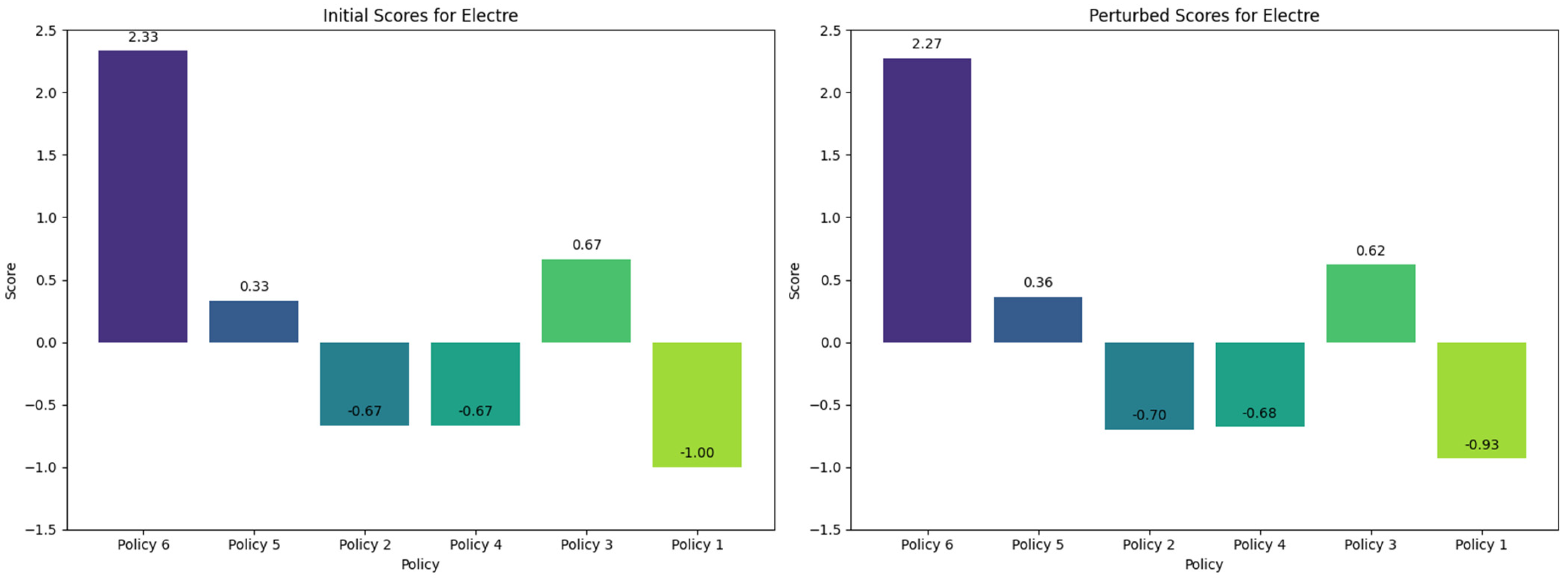 Mathematics 12 02997 g007