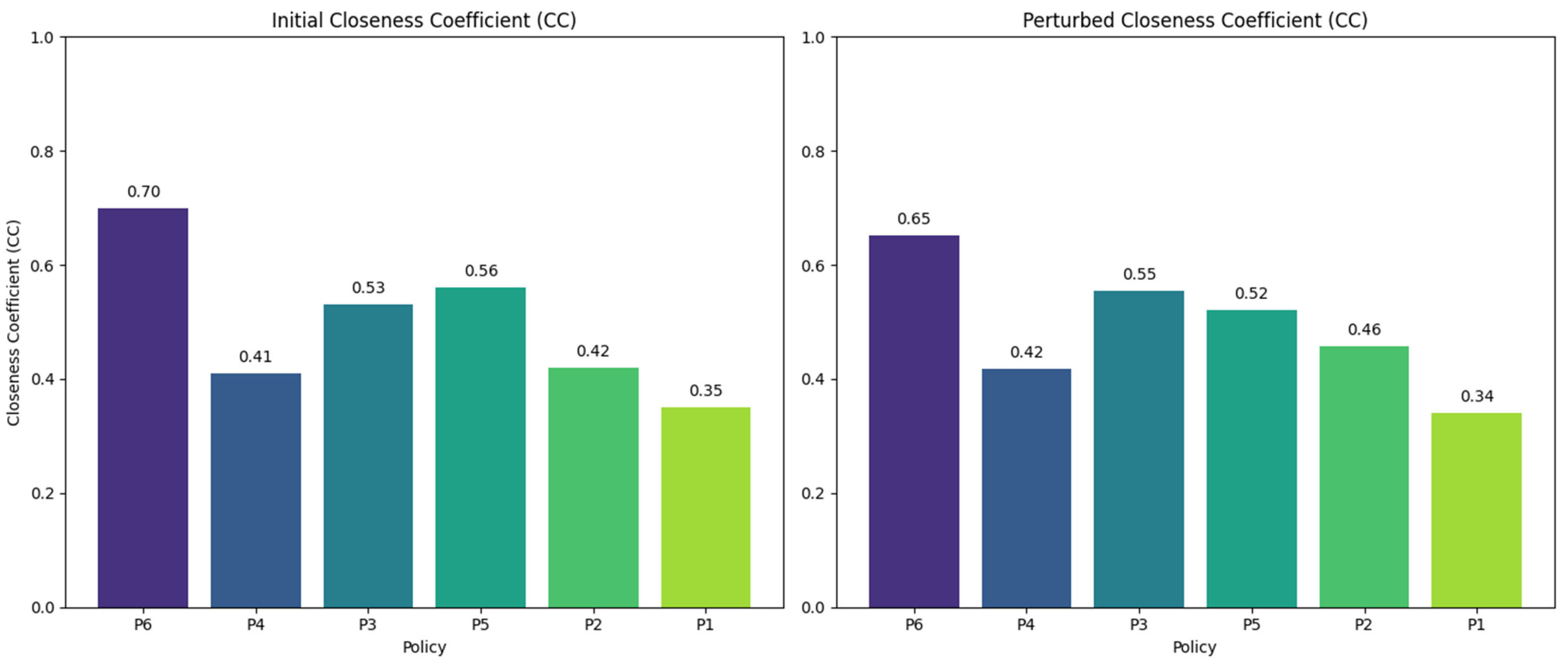 Mathematics 12 02997 g008