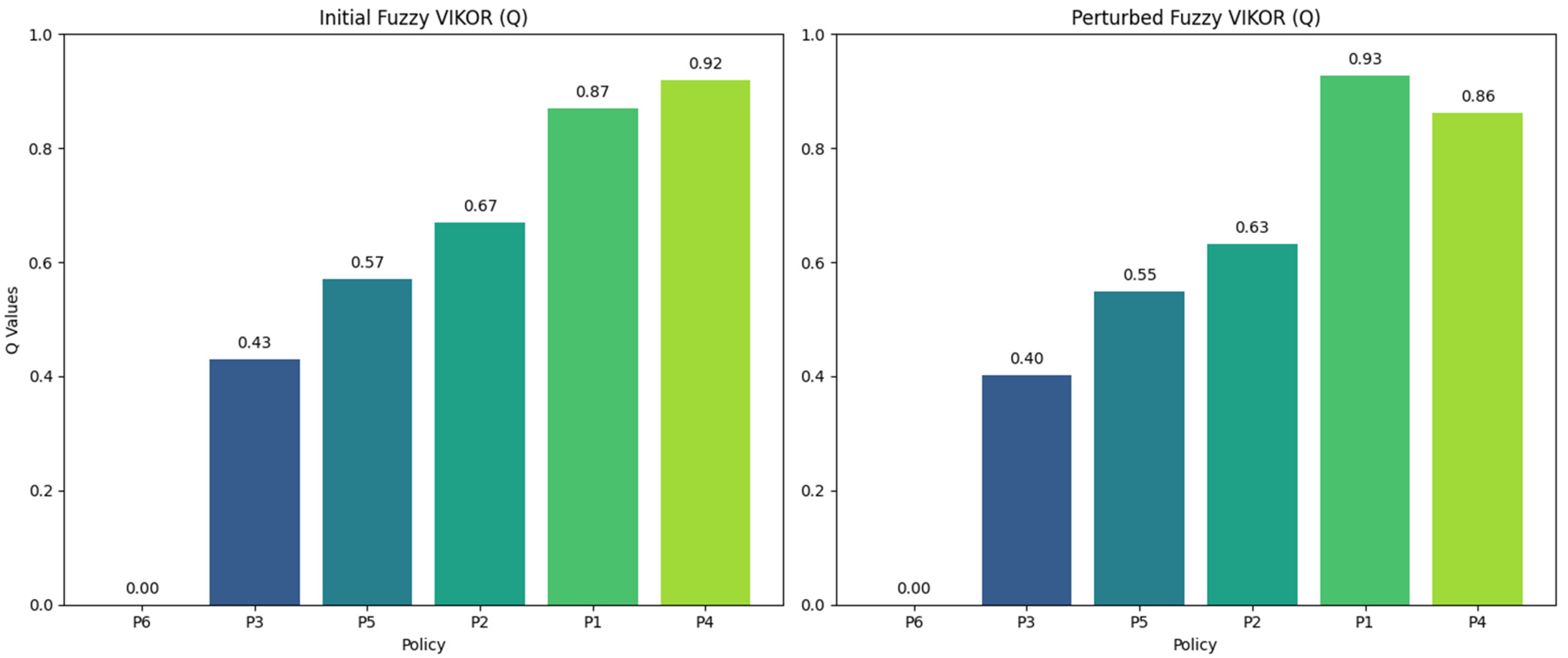 Mathematics 12 02997 g010